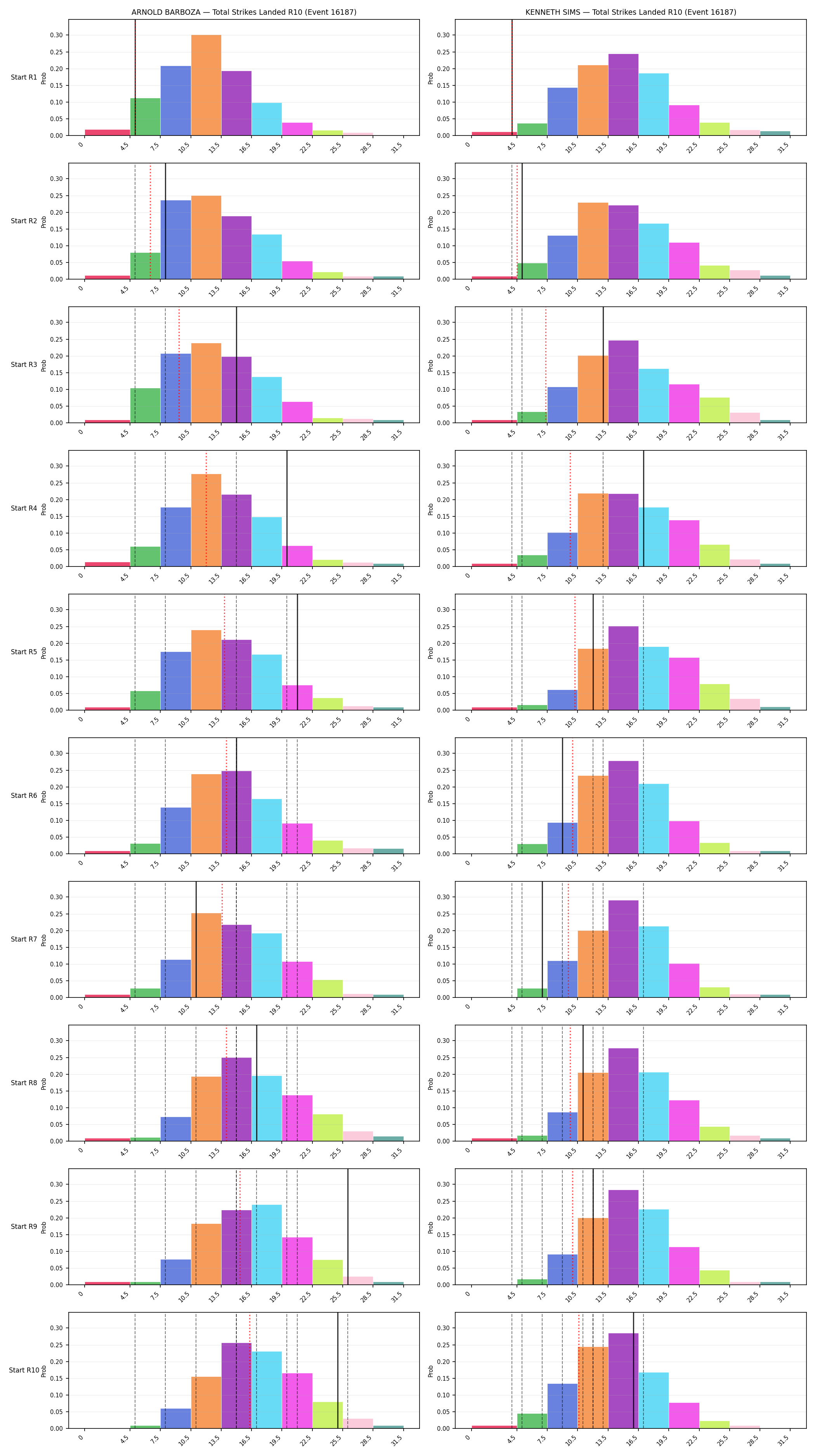 Round: Total Strikes Landed — round 10 — snapshots — Dev