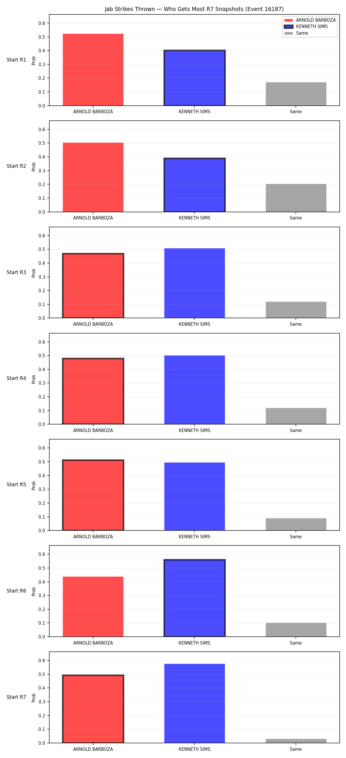 Round: Jab Strikes Thrown — round 7 — snapshots — Dev
