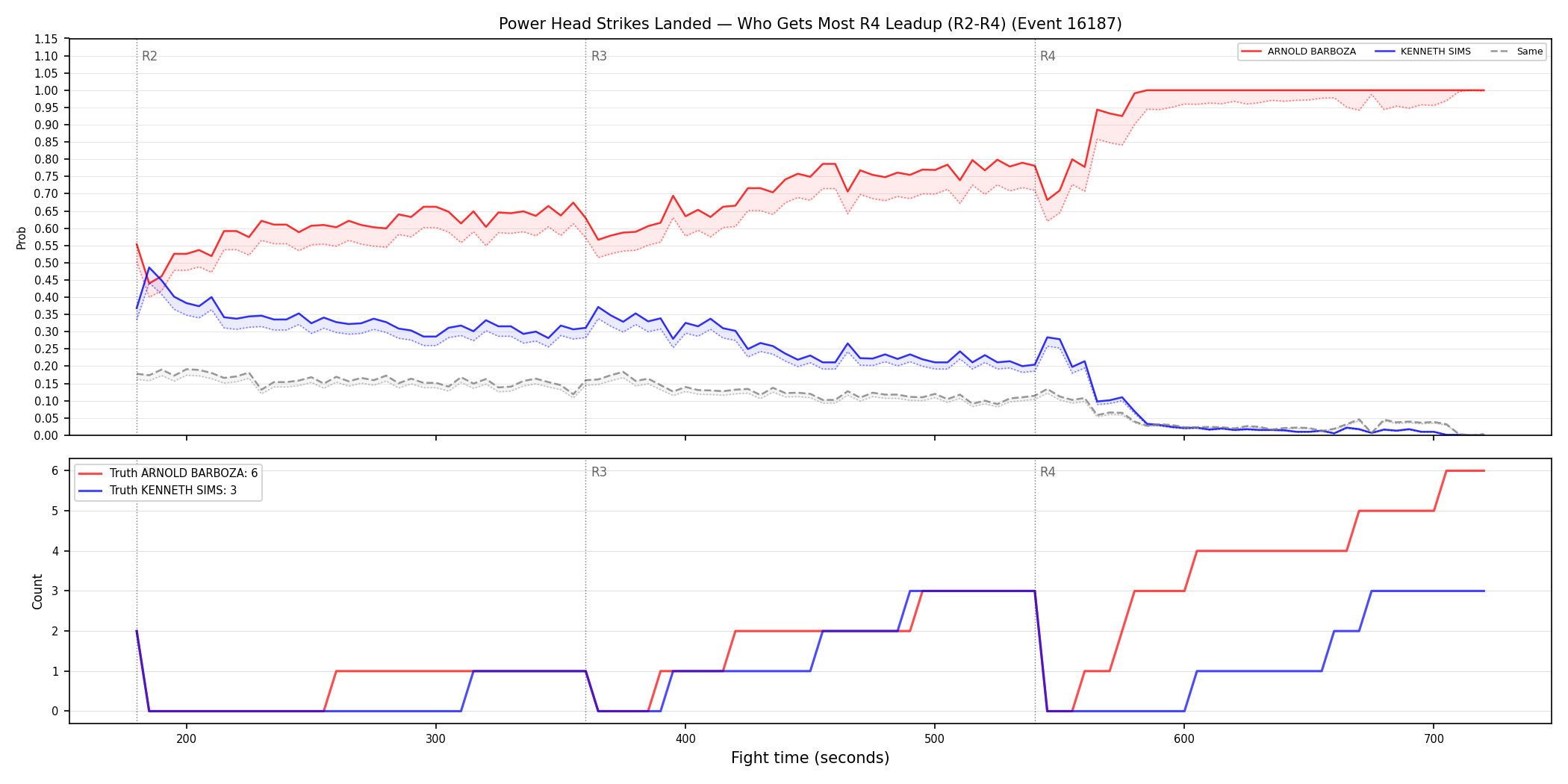 Round: Power Head Strikes Landed — round 4 — leadup — Dev