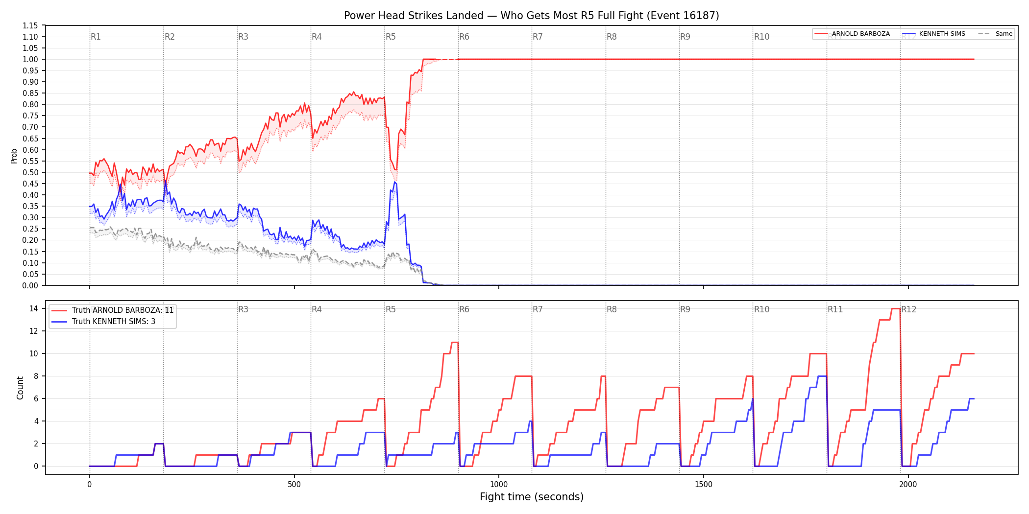 Round: Power Head Strikes Landed — round 5 — fight view — Dev