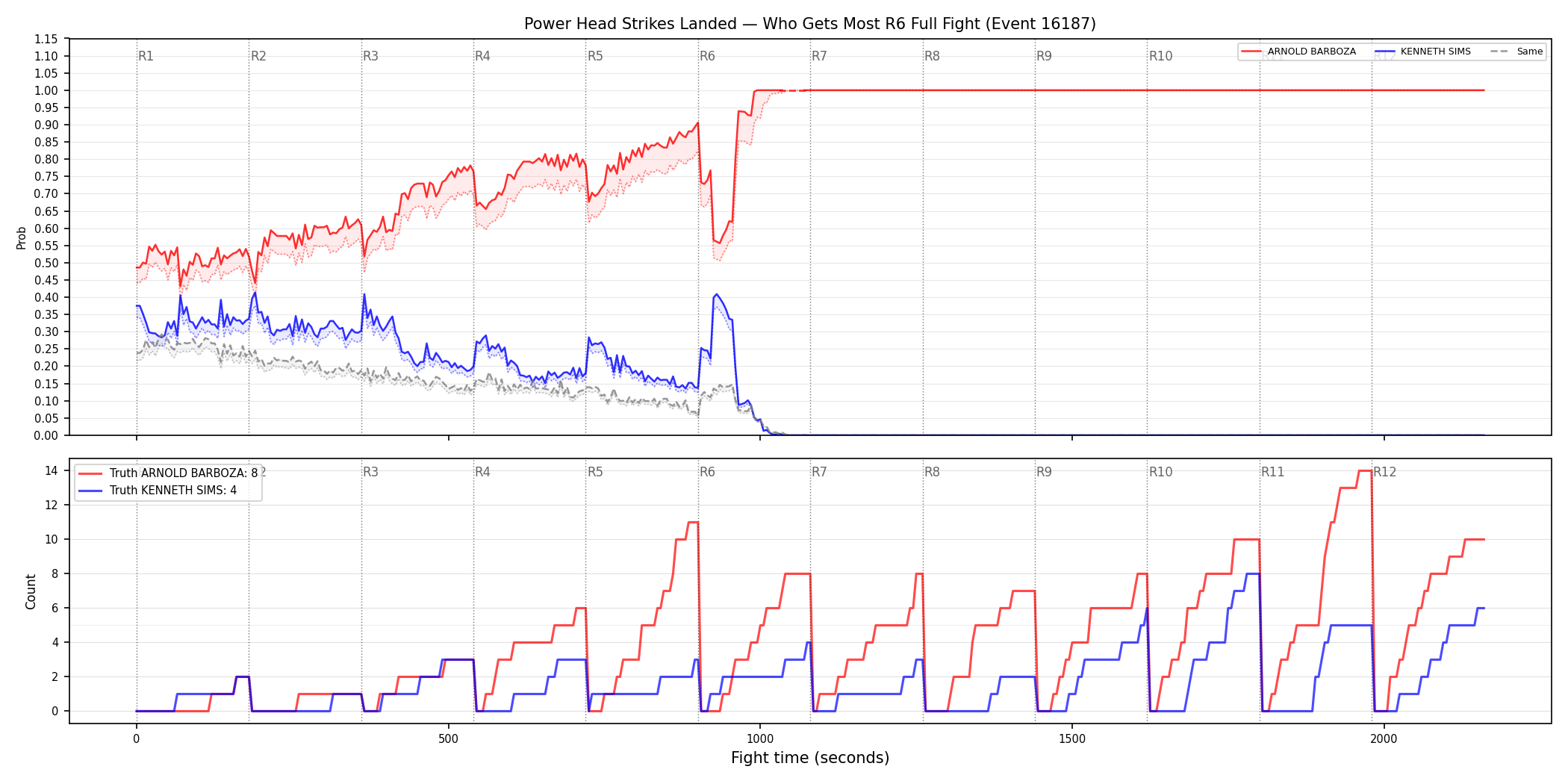 Round: Power Head Strikes Landed — round 6 — fight view — Dev