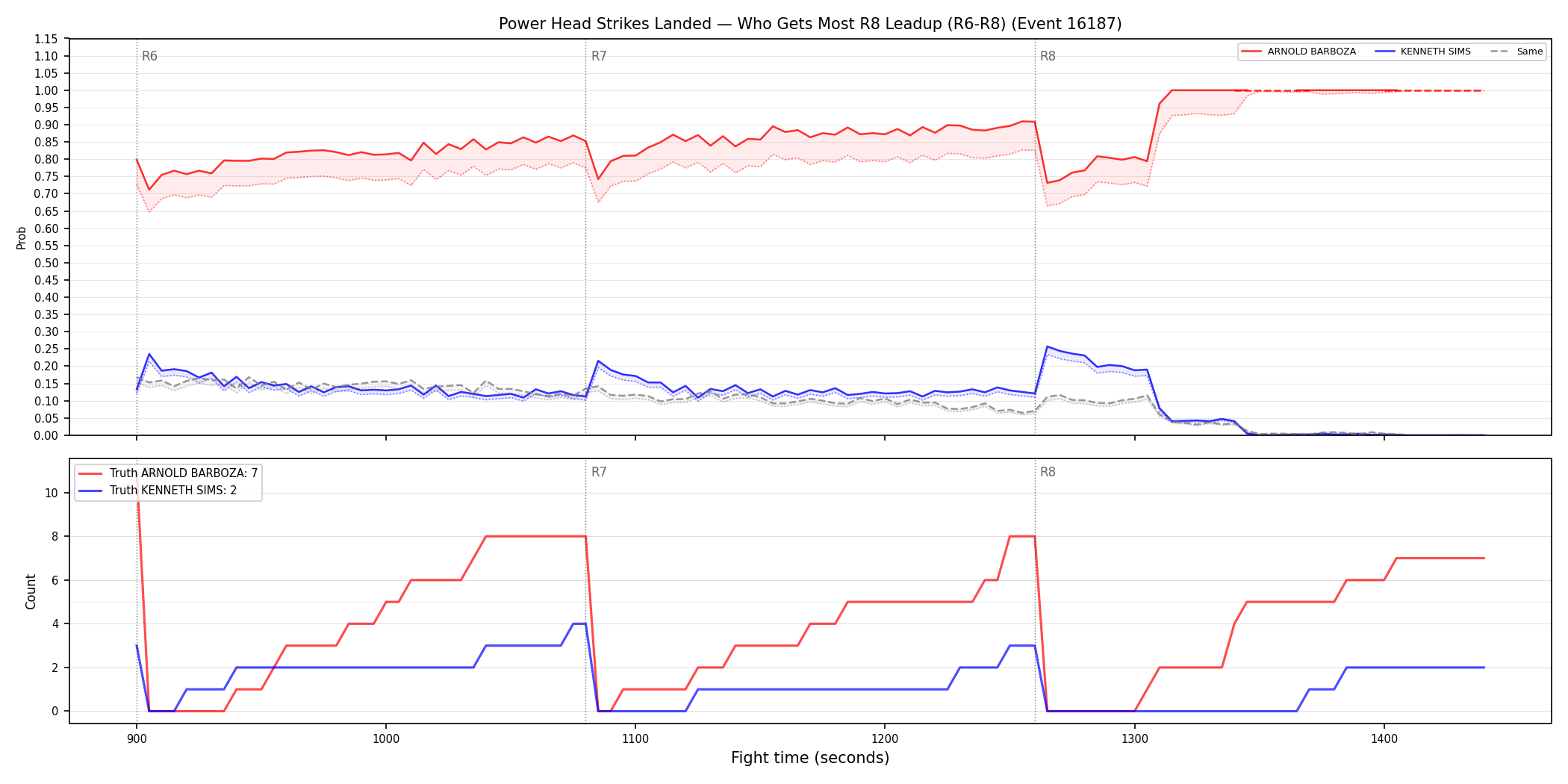 Round: Power Head Strikes Landed — round 8 — leadup — Dev