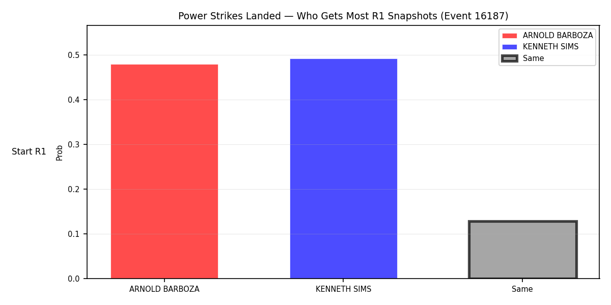 Round: Power Strikes Landed — round 1 — snapshots — Dev