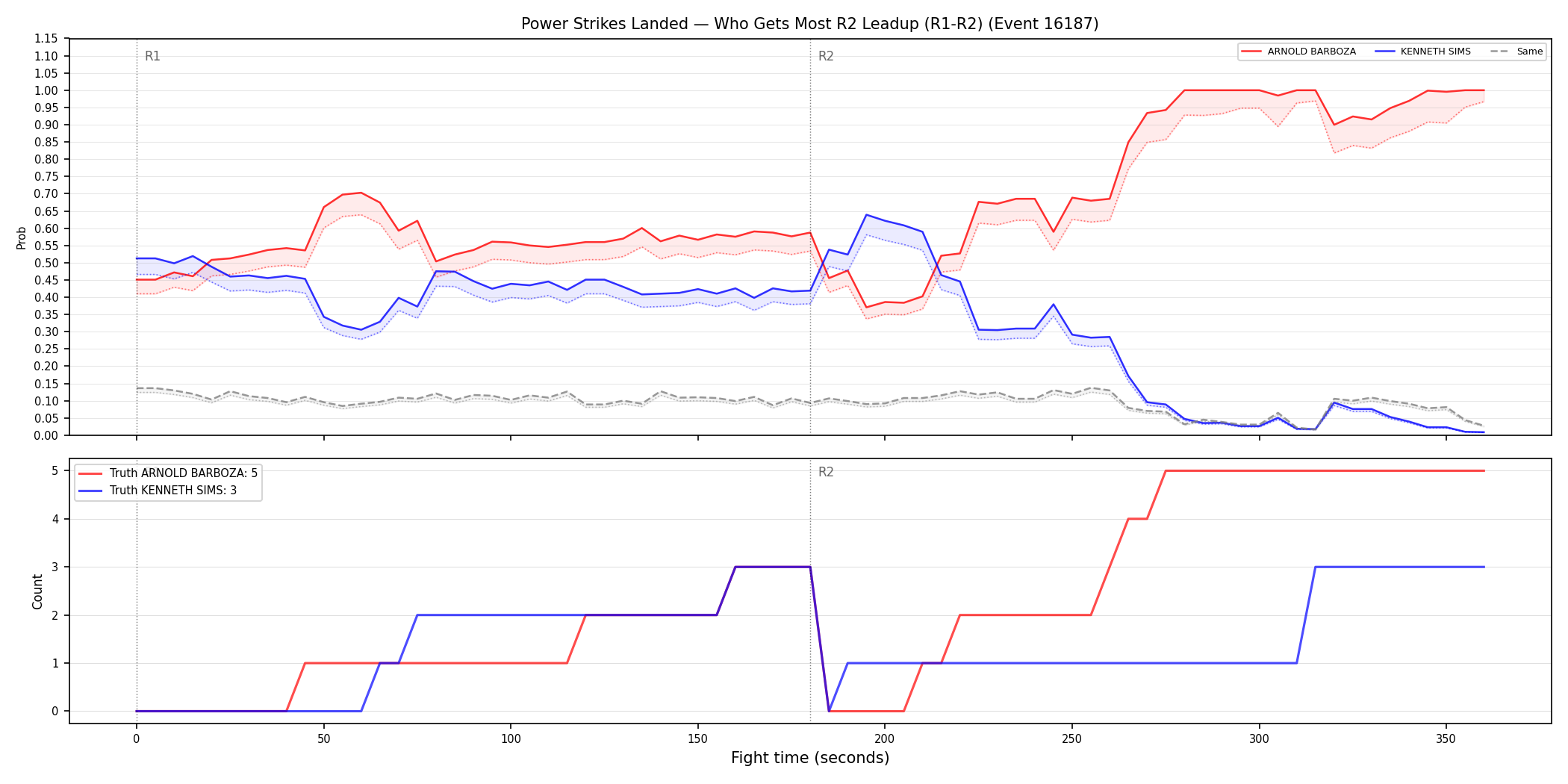 Round: Power Strikes Landed — round 2 — leadup — Dev
