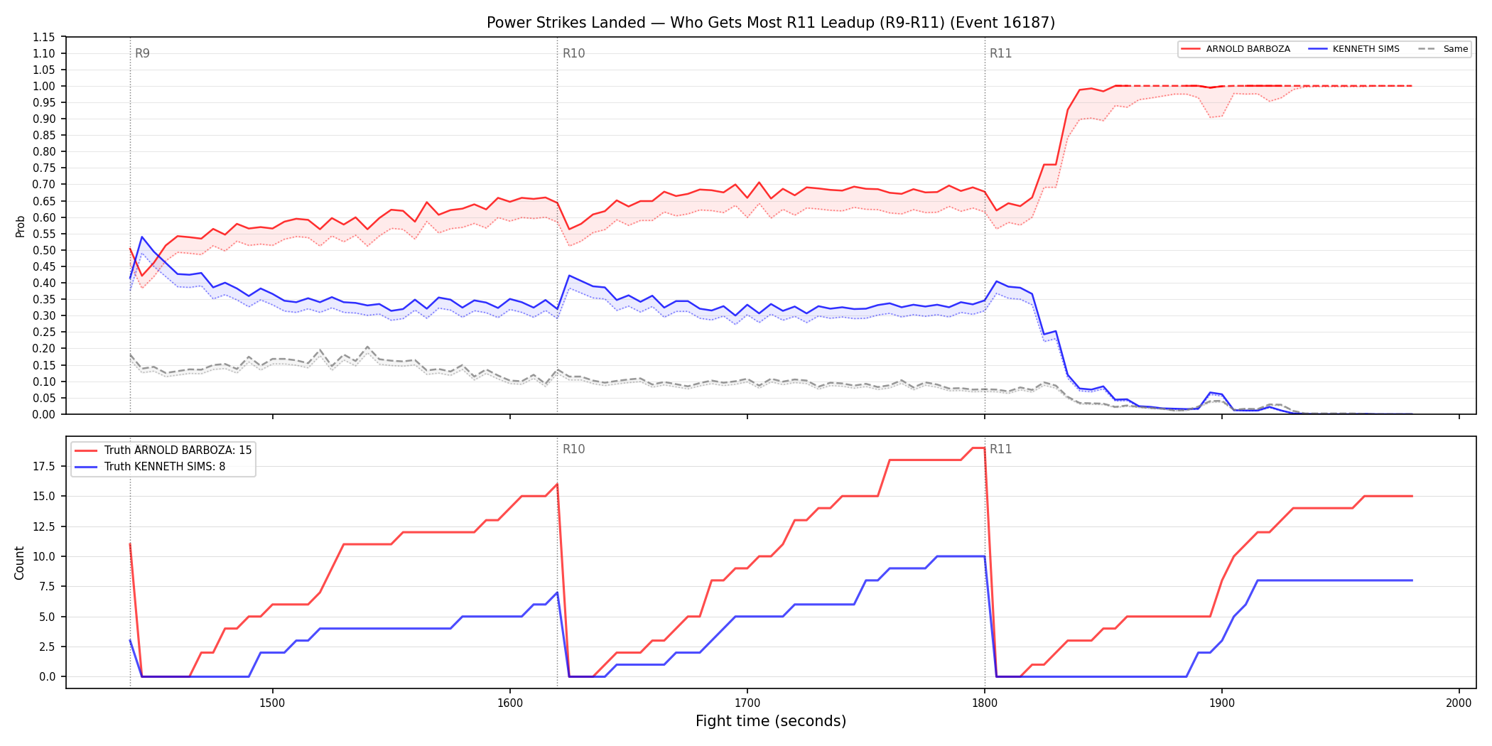 Round: Power Strikes Landed — round 11 — leadup — Dev