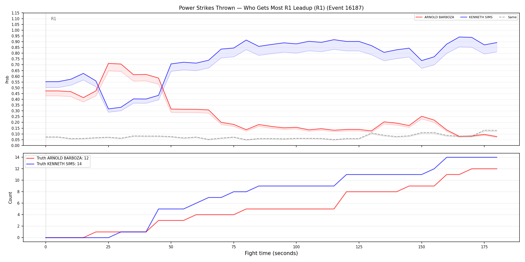Round: Power Strikes Thrown — round 1 — leadup — Dev