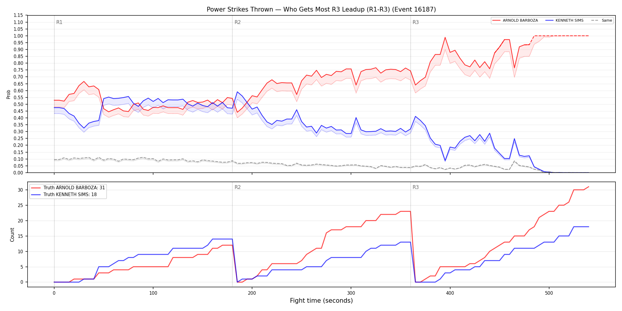 Round: Power Strikes Thrown — round 3 — leadup — Dev