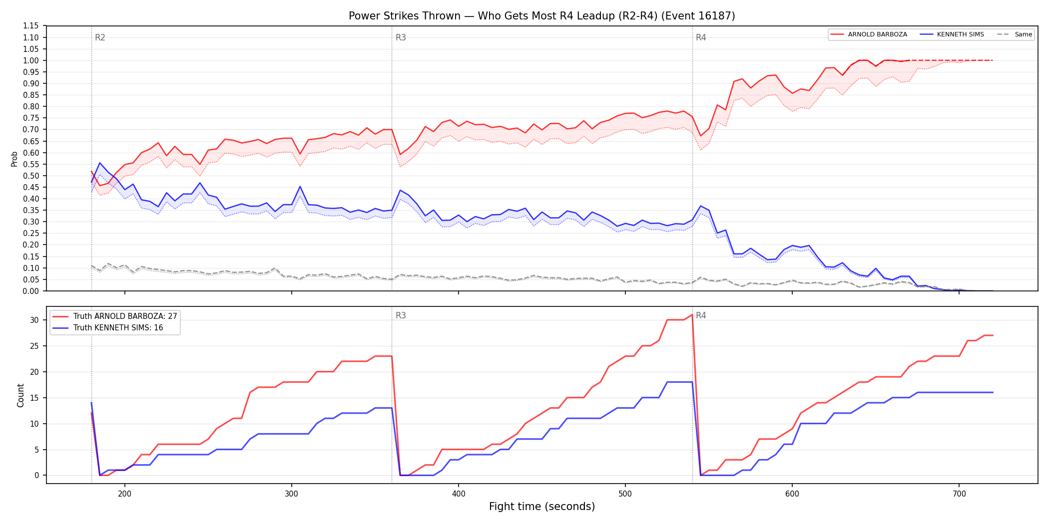 Round: Power Strikes Thrown — round 4 — leadup — Dev