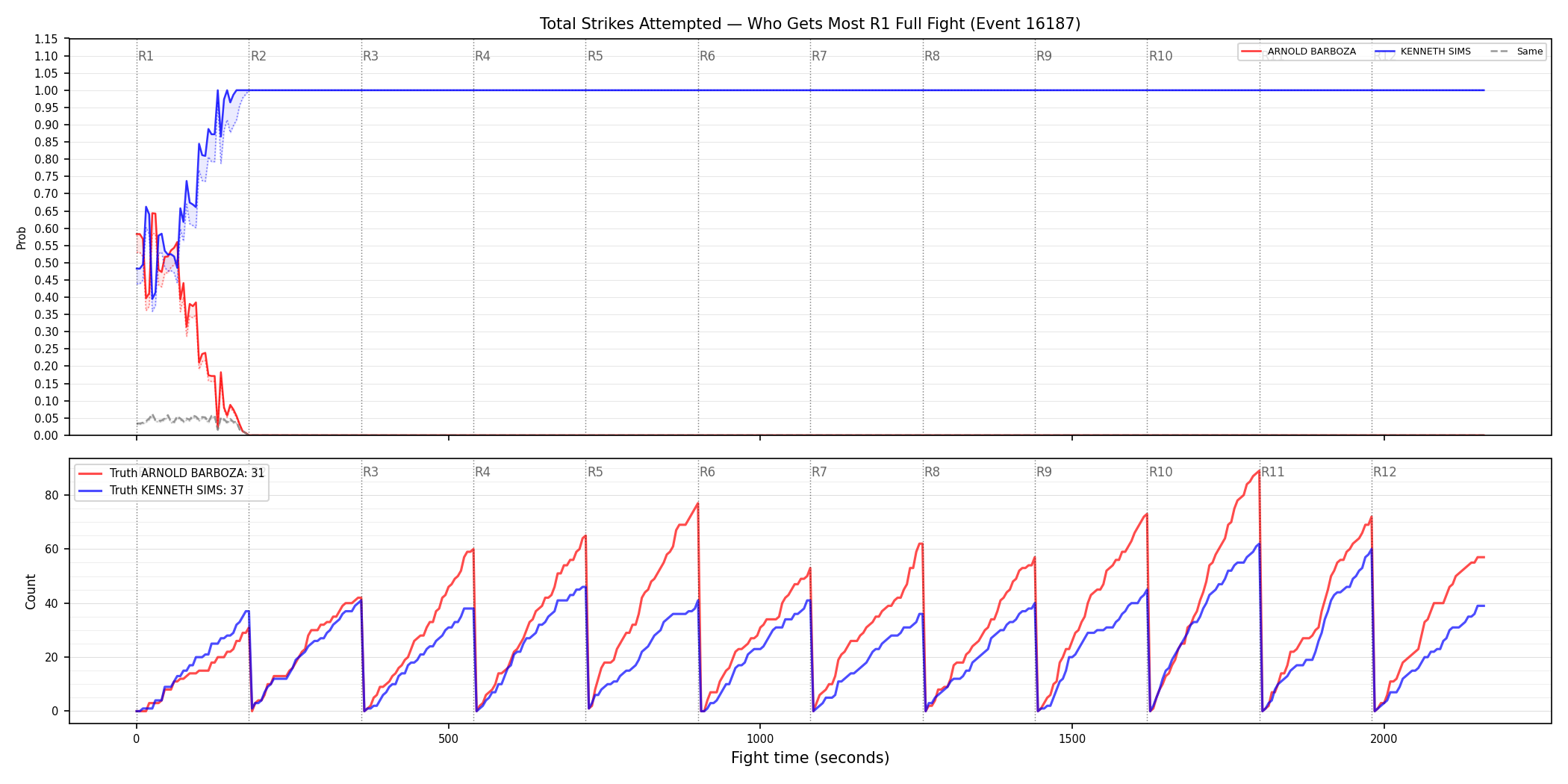 Round: Total Strikes Attempted — round 1 — fight view — Dev
