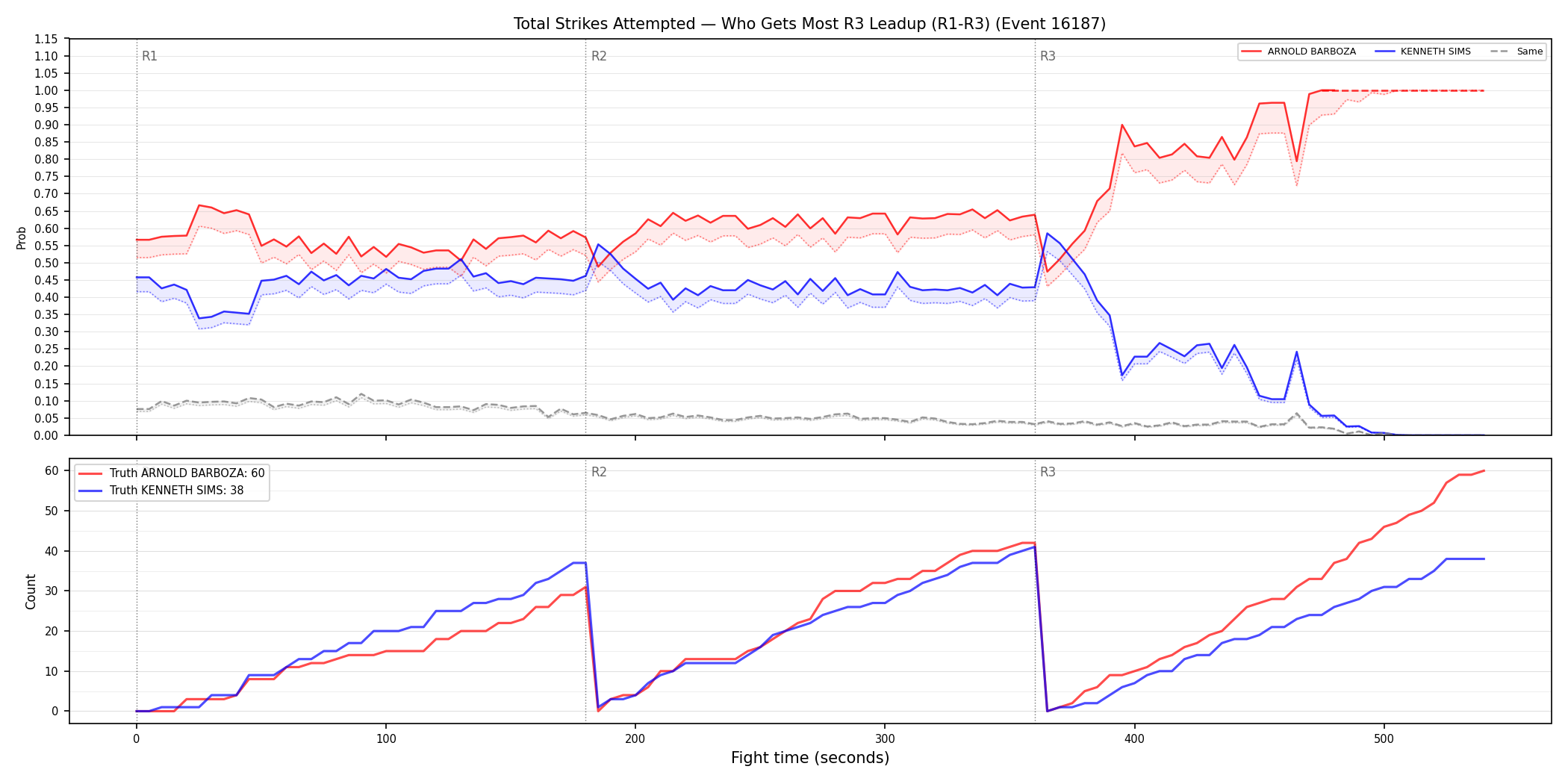 Round: Total Strikes Attempted — round 3 — leadup — Dev