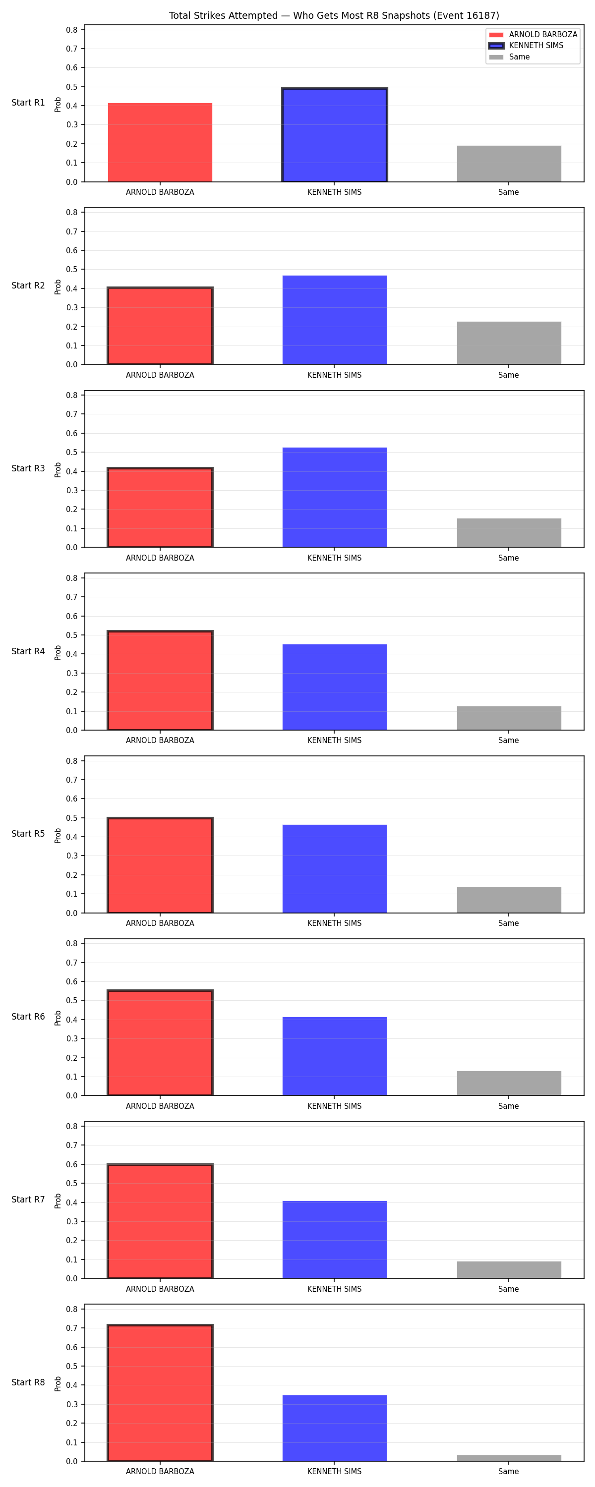 Round: Total Strikes Attempted — round 8 — snapshots — Dev