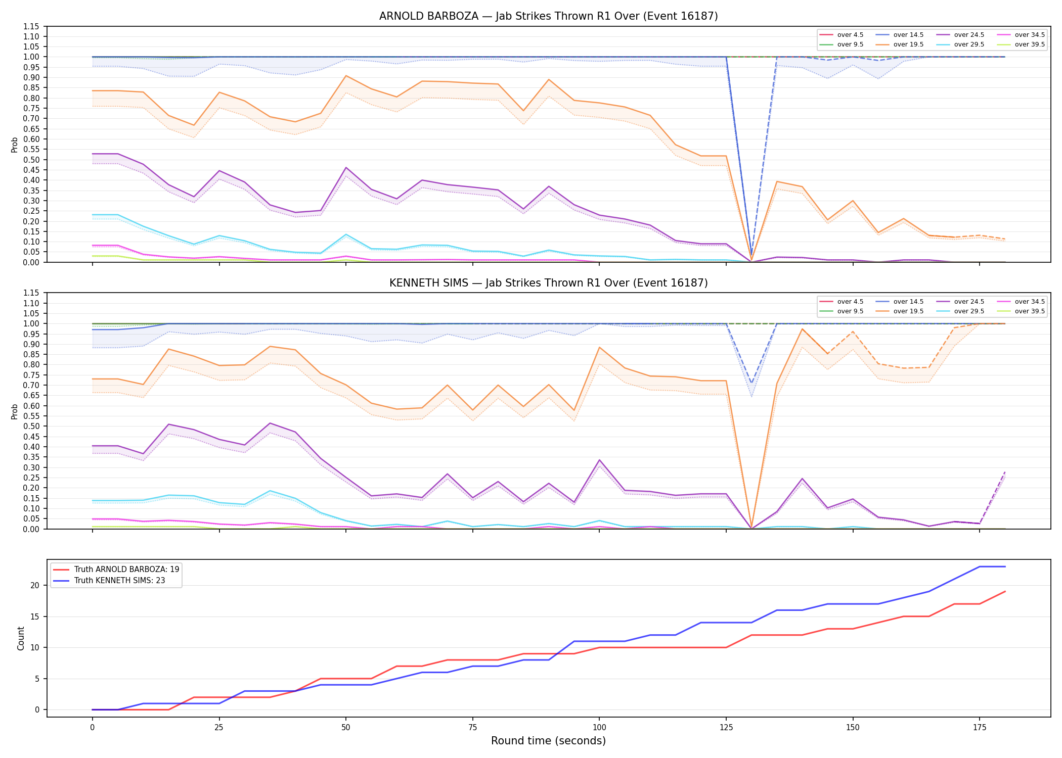 Round: Jab Strikes Thrown — round 1 — Dev