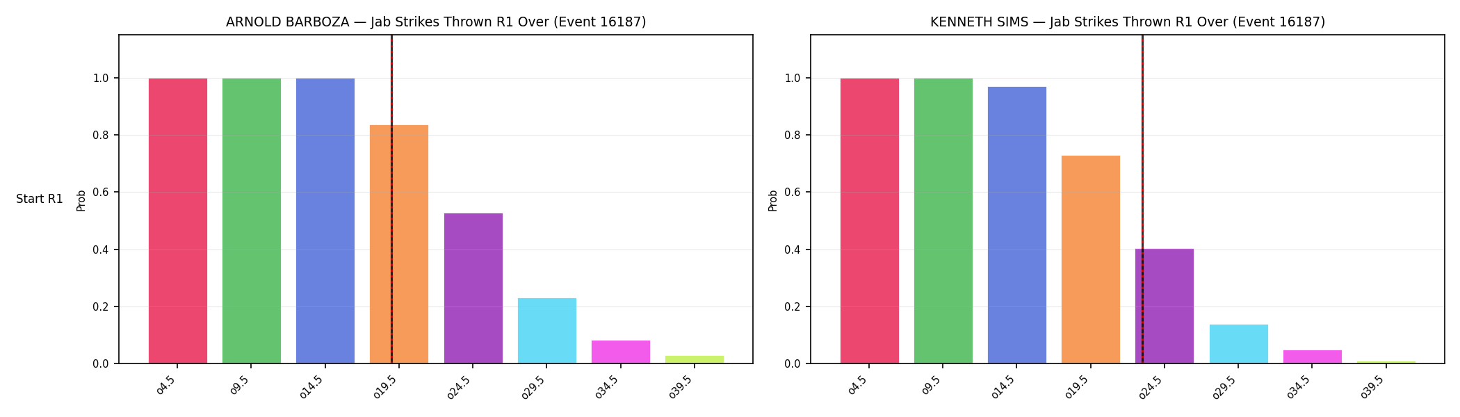 Round: Jab Strikes Thrown — round 1 — snapshots — Dev