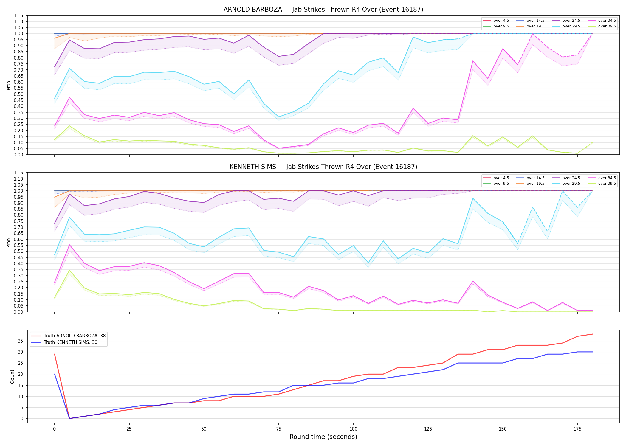 Round: Jab Strikes Thrown — round 4 — Dev