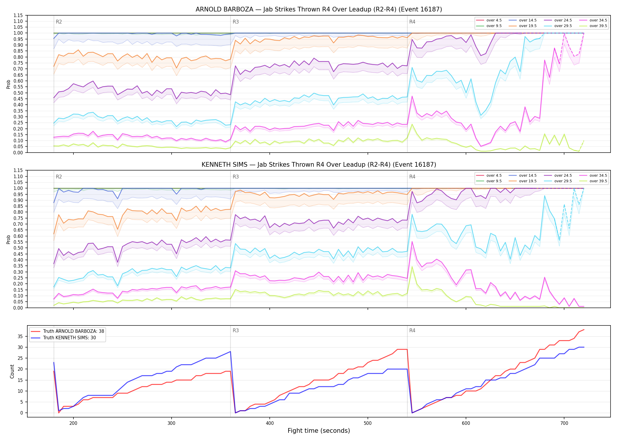 Round: Jab Strikes Thrown — round 4 — leadup — Dev