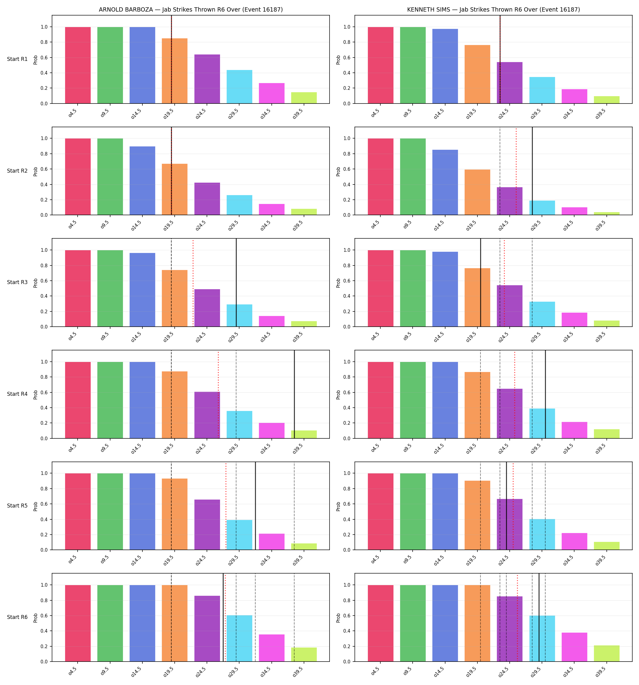 Round: Jab Strikes Thrown — round 6 — snapshots — Dev