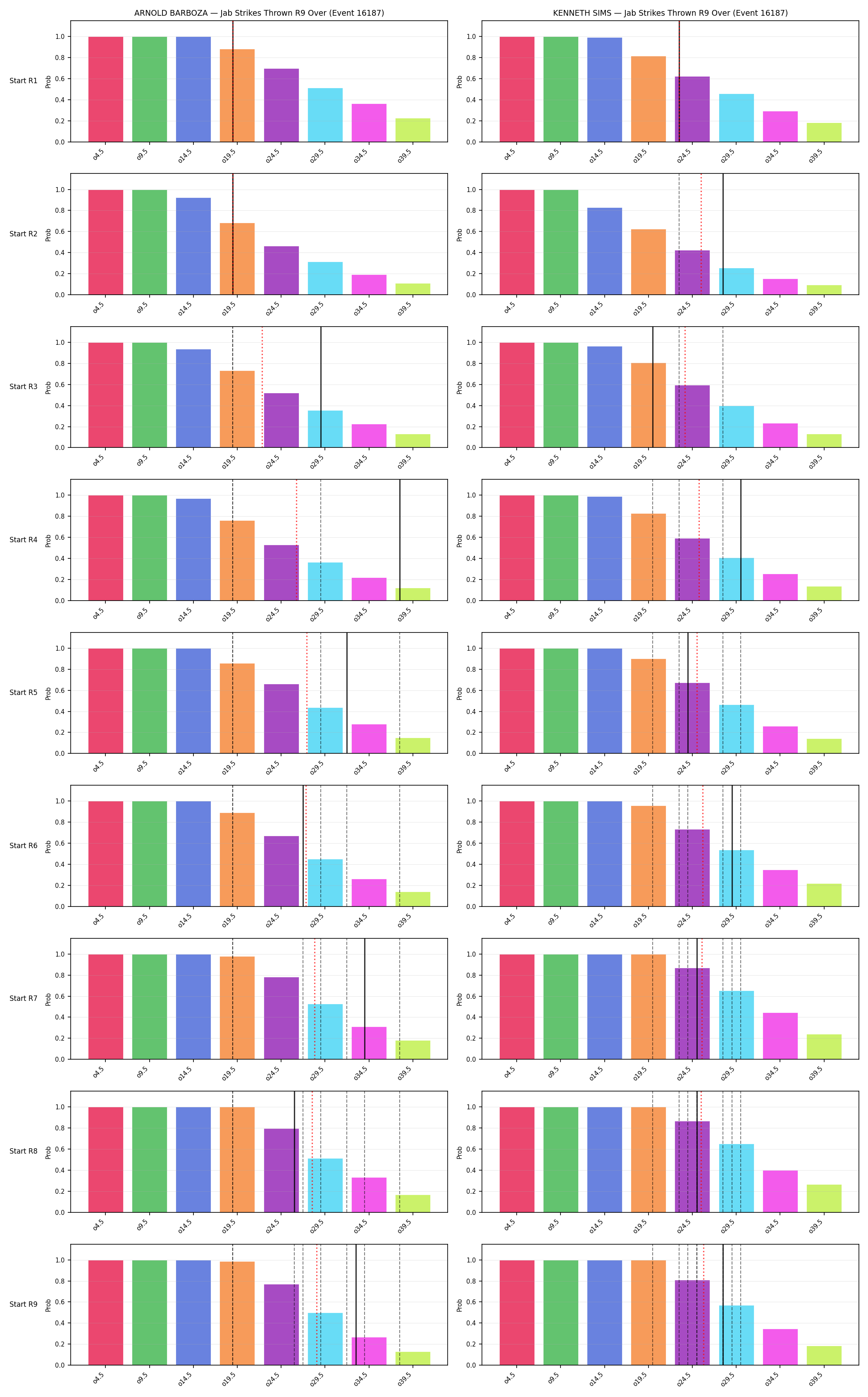 Round: Jab Strikes Thrown — round 9 — snapshots — Dev