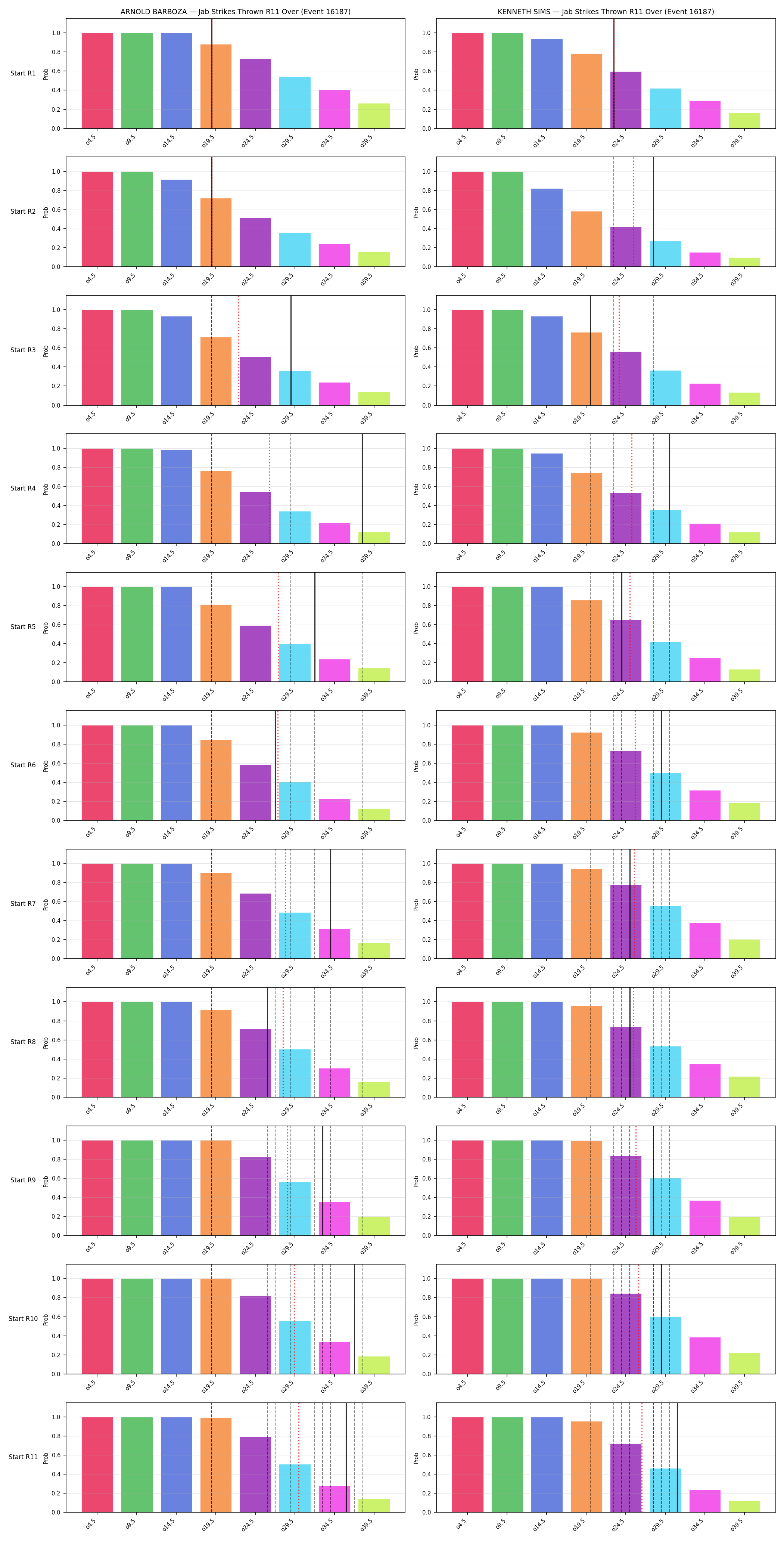 Round: Jab Strikes Thrown — round 11 — snapshots — Dev