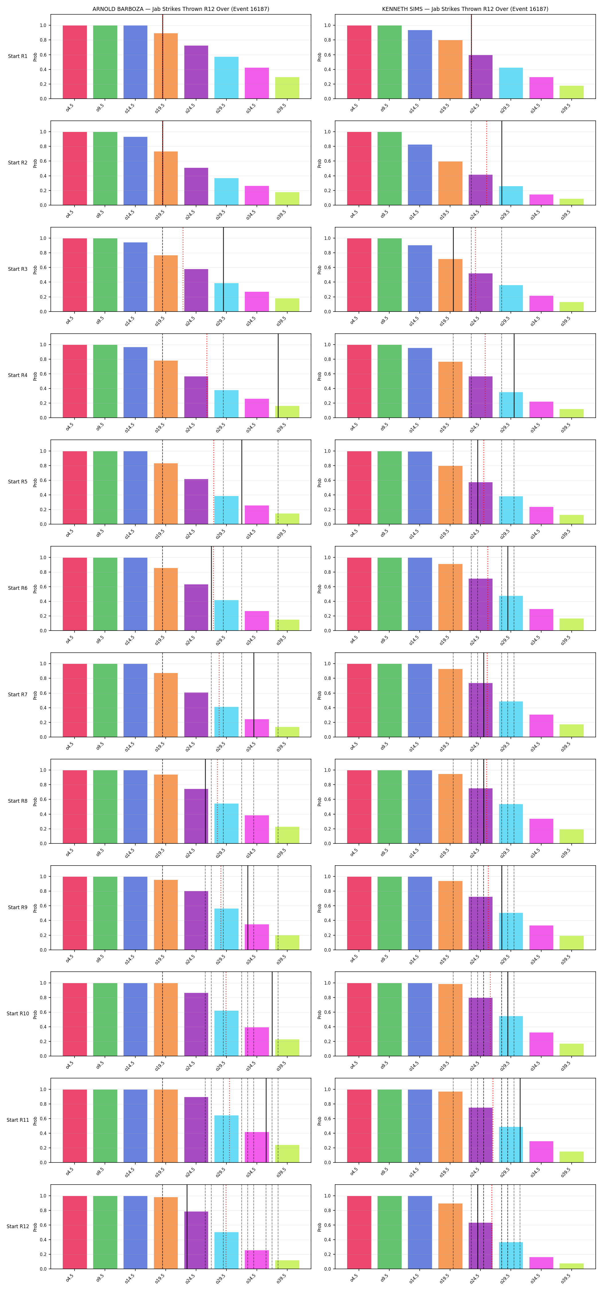 Round: Jab Strikes Thrown — round 12 — snapshots — Dev