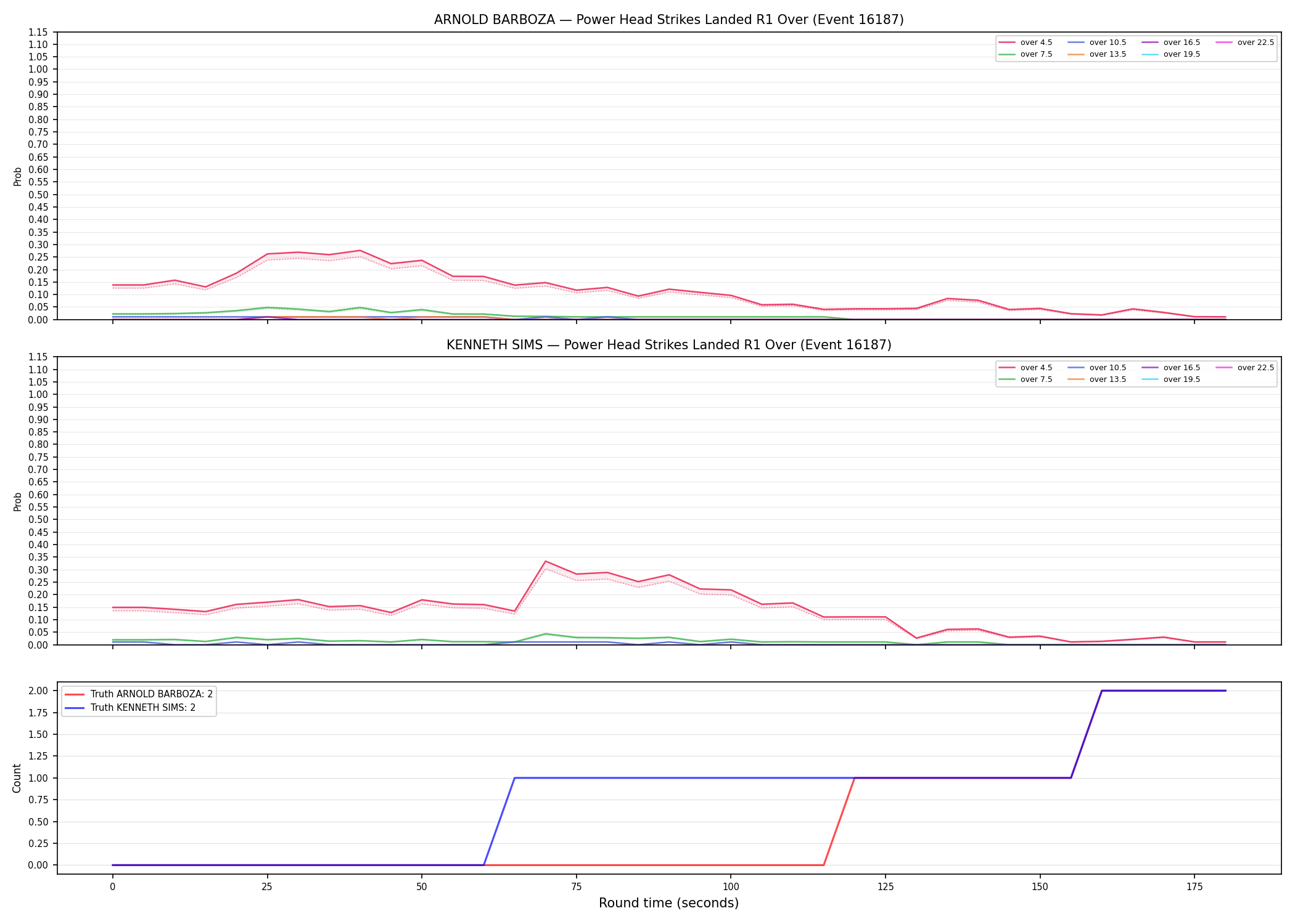 Round: Power Head Strikes Landed — round 1 — Dev