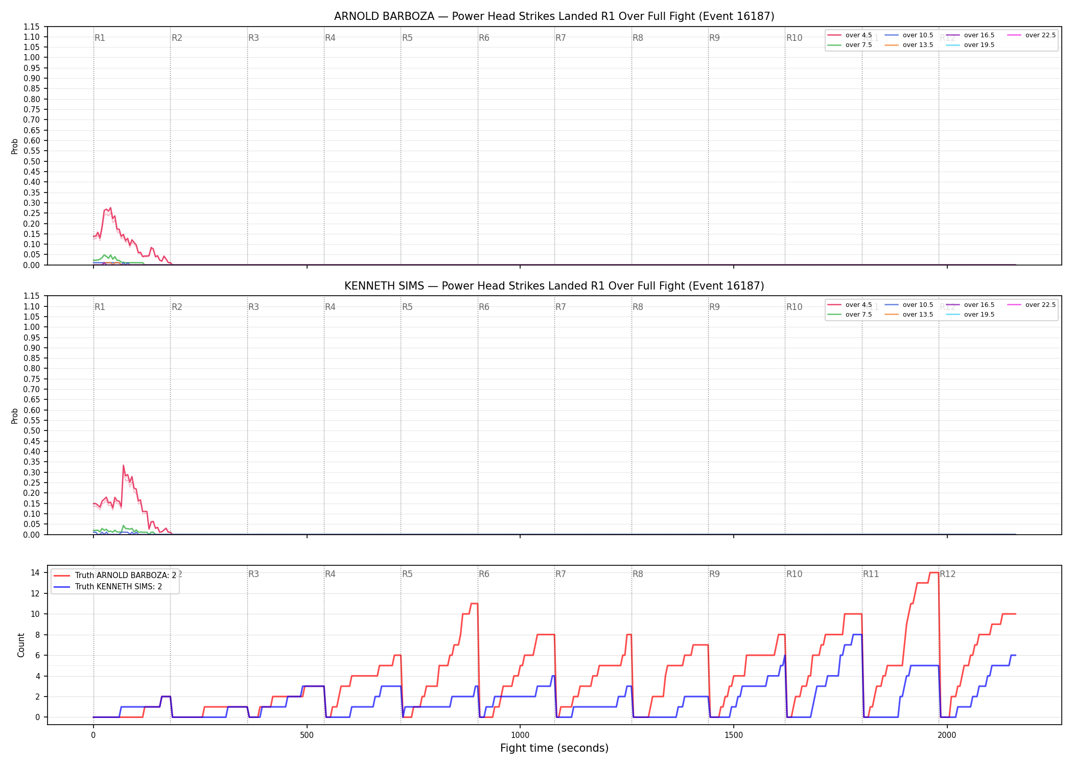 Round: Power Head Strikes Landed — round 1 — fight view — Dev