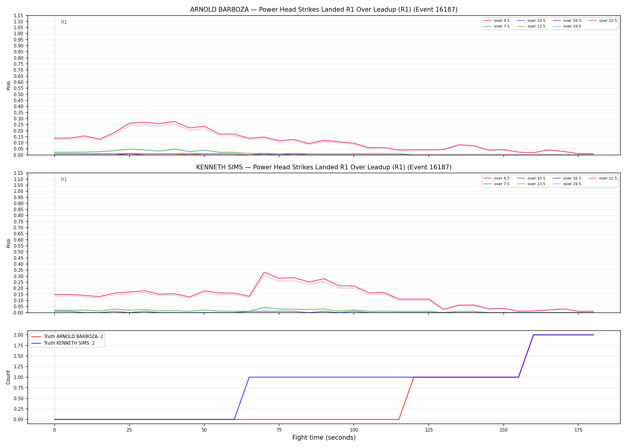 Round: Power Head Strikes Landed — round 1 — leadup — Dev
