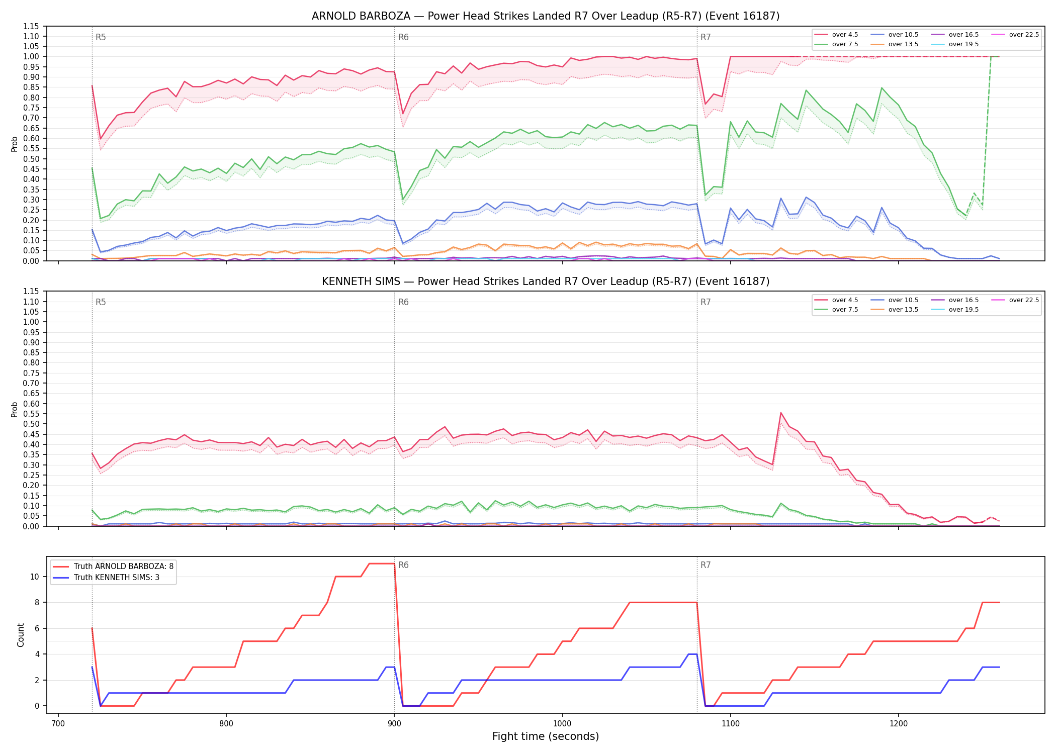 Round: Power Head Strikes Landed — round 7 — leadup — Dev