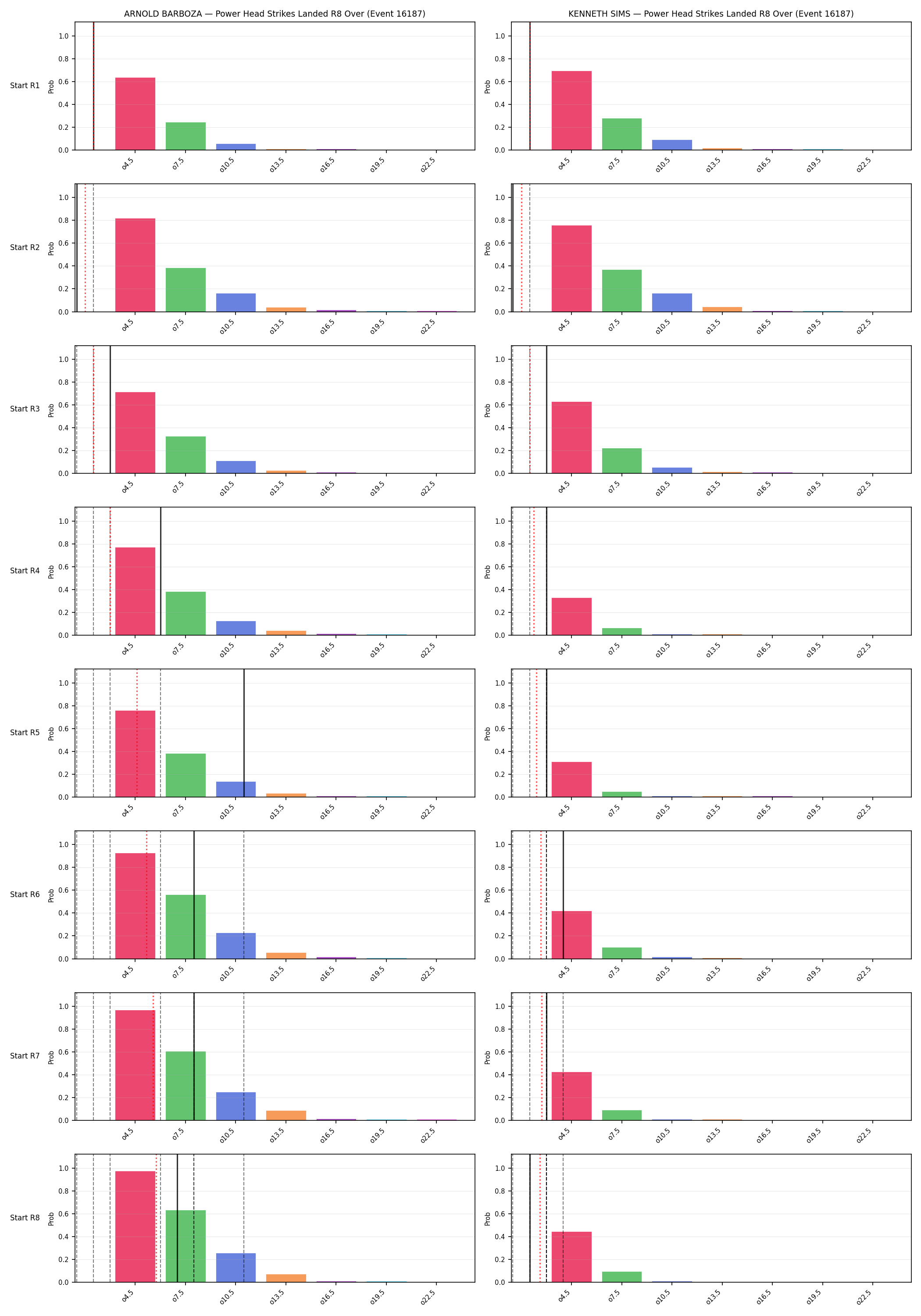 Round: Power Head Strikes Landed — round 8 — snapshots — Dev
