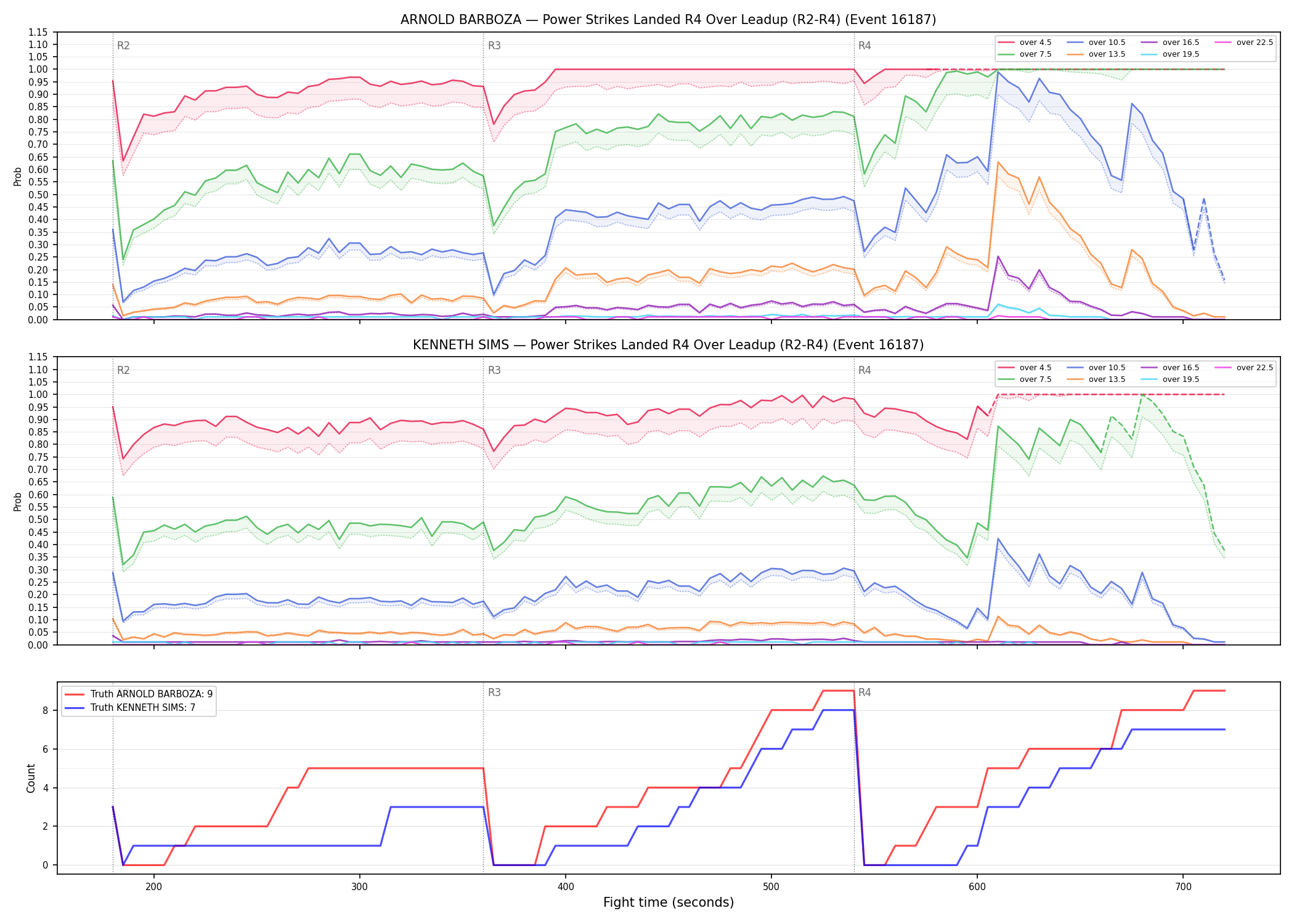 Round: Power Strikes Landed — round 4 — leadup — Dev