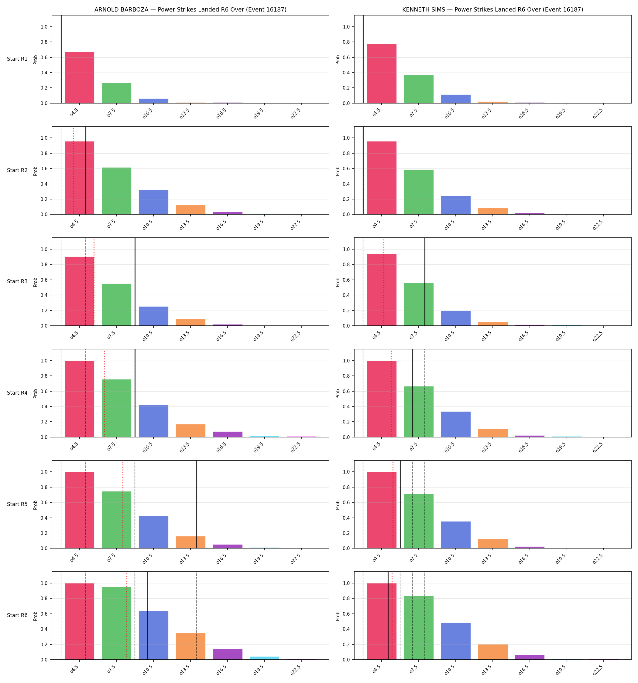 Round: Power Strikes Landed — round 6 — snapshots — Dev