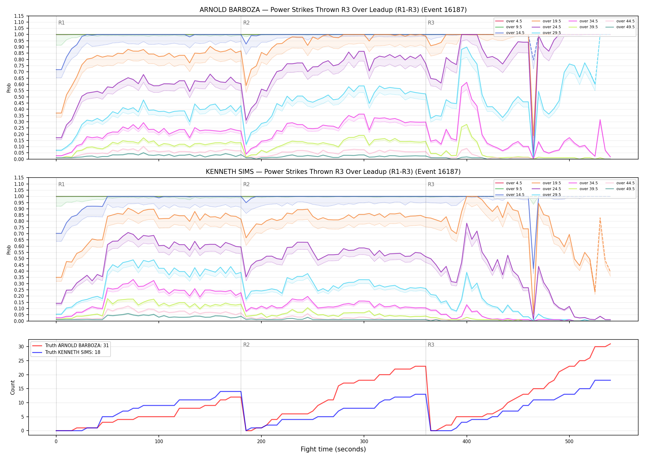 Round: Power Strikes Thrown — round 3 — leadup — Dev