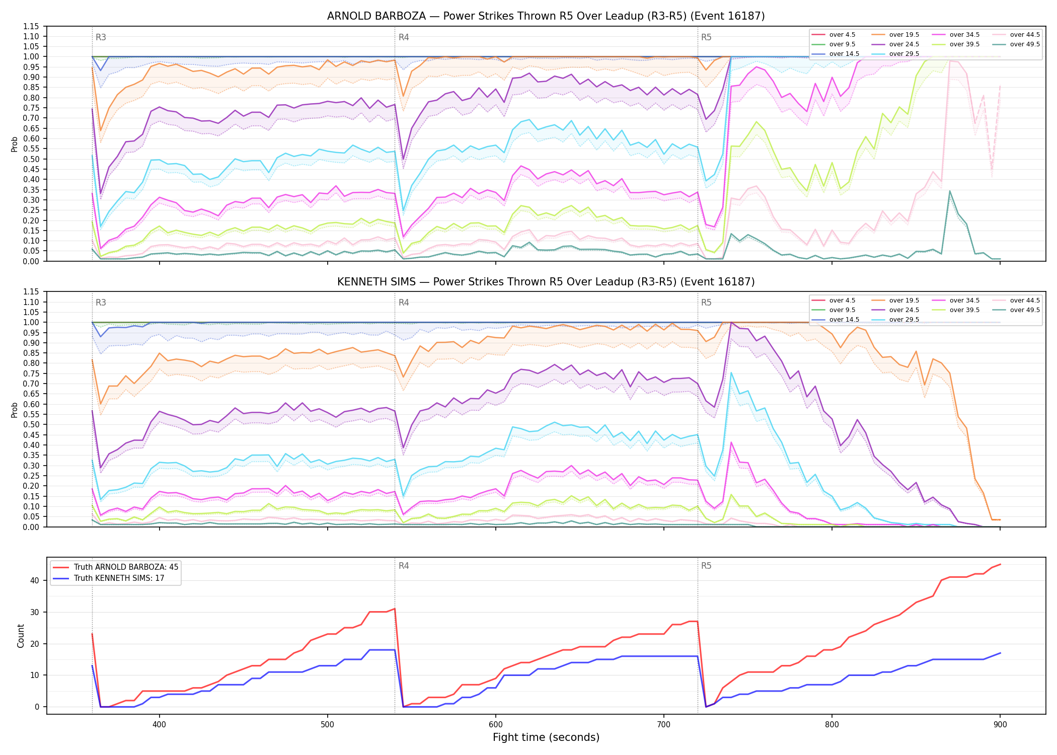 Round: Power Strikes Thrown — round 5 — leadup — Dev