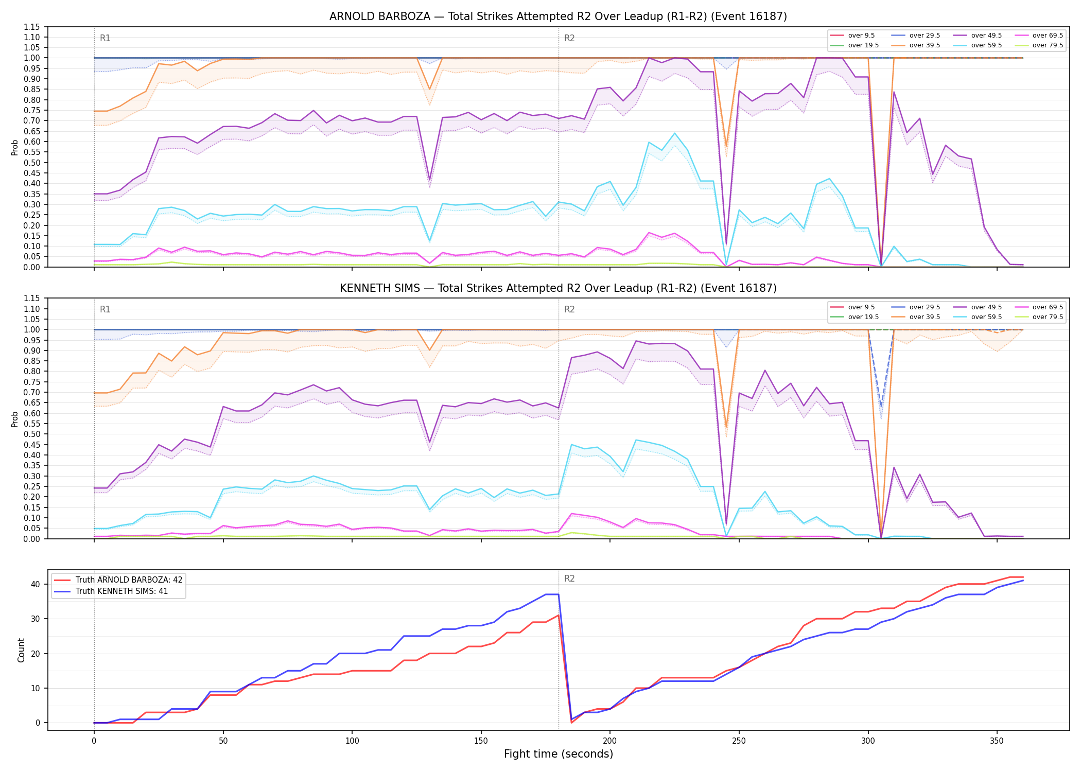 Round: Total Strikes Attempted — round 2 — leadup — Dev