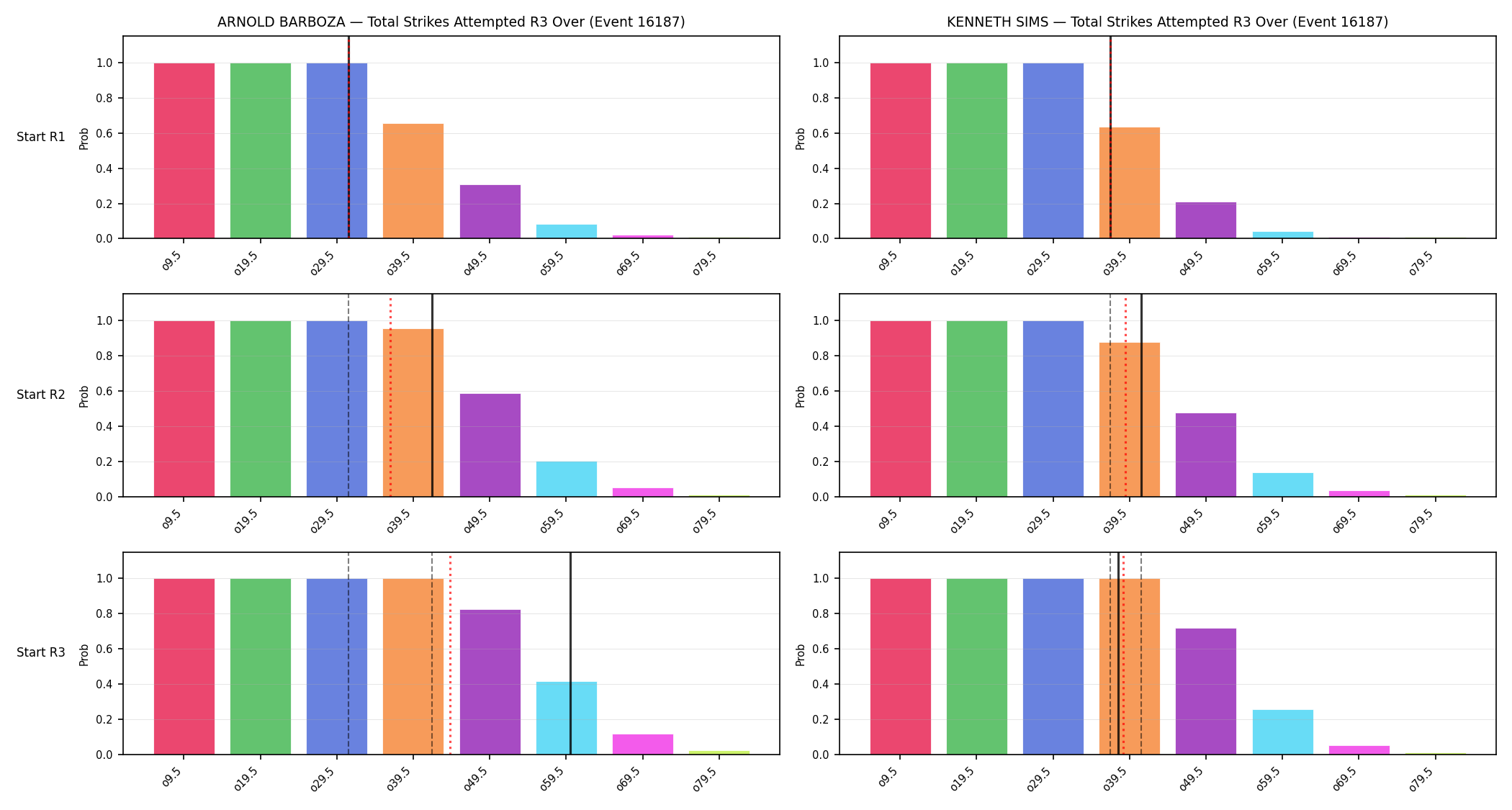 Round: Total Strikes Attempted — round 3 — snapshots — Dev