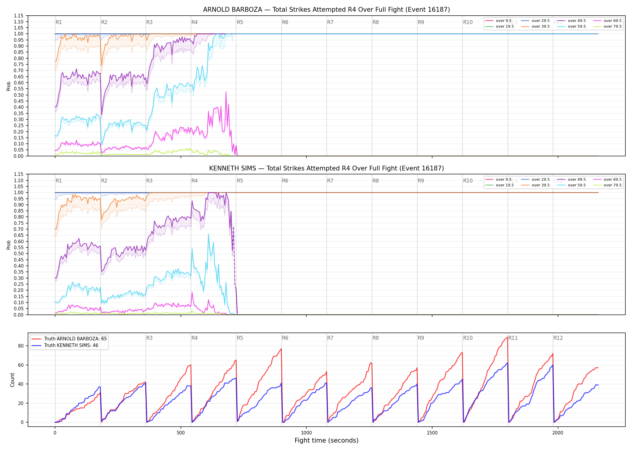 Round: Total Strikes Attempted — round 4 — fight view — Dev