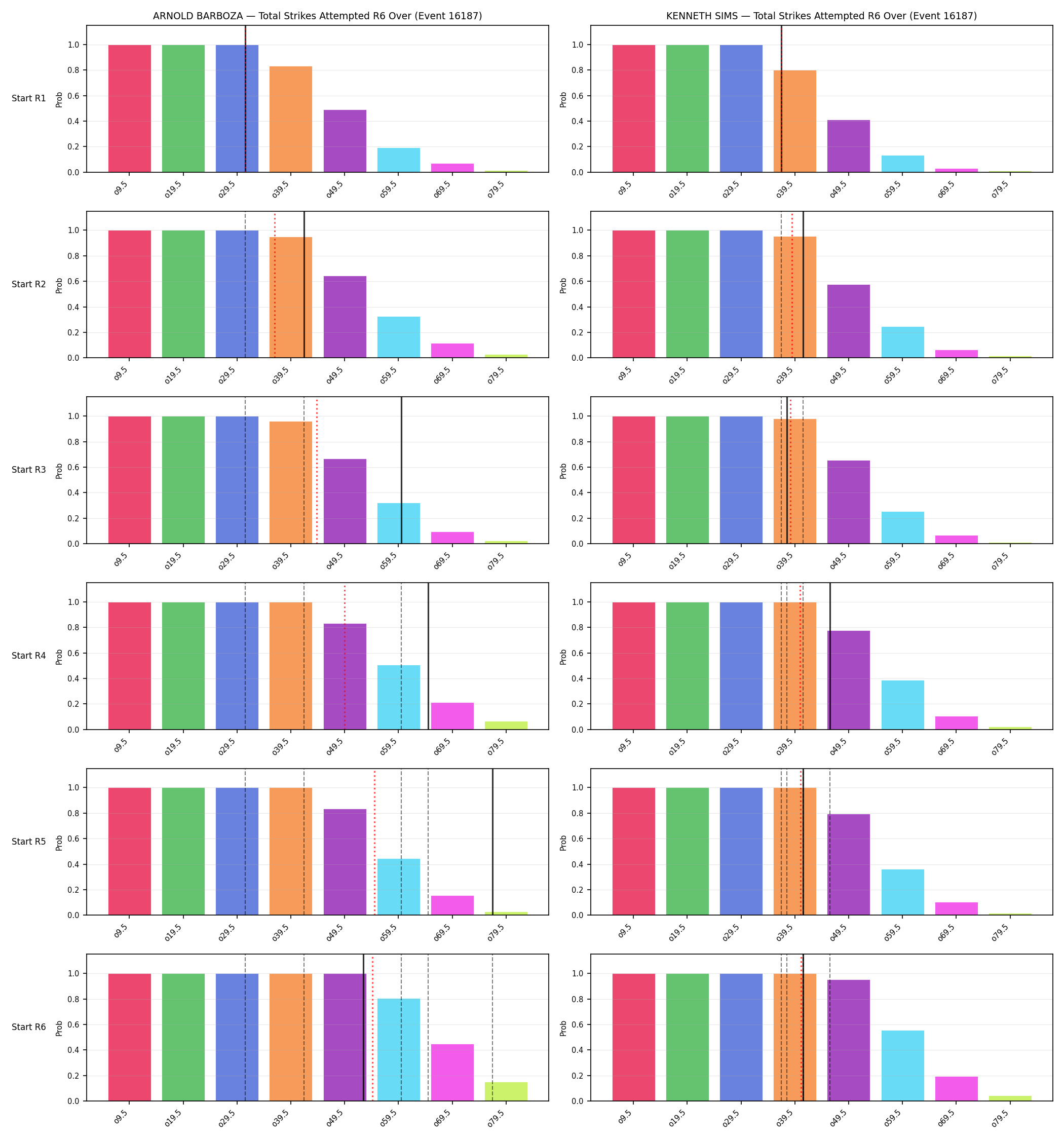 Round: Total Strikes Attempted — round 6 — snapshots — Dev