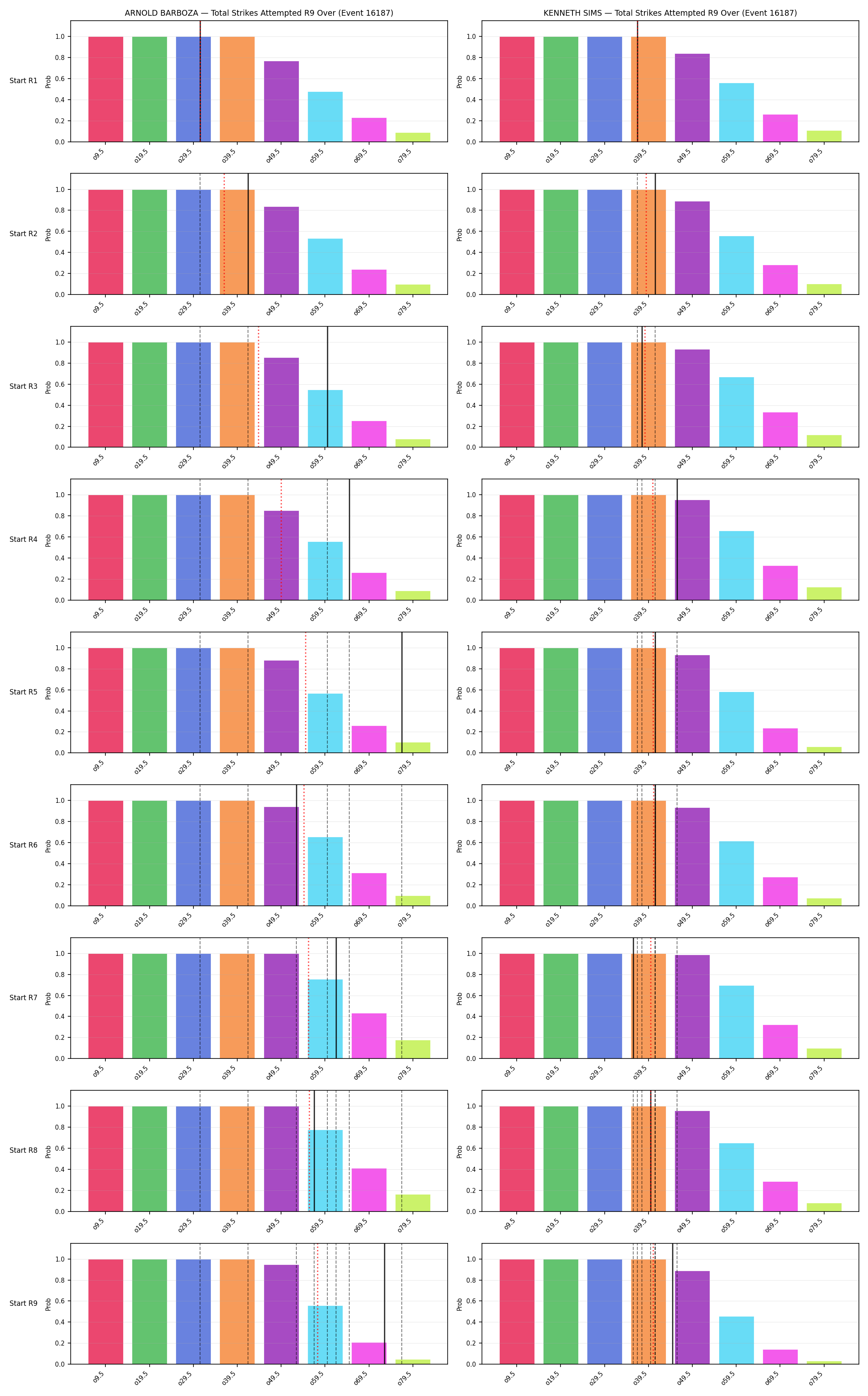 Round: Total Strikes Attempted — round 9 — snapshots — Dev