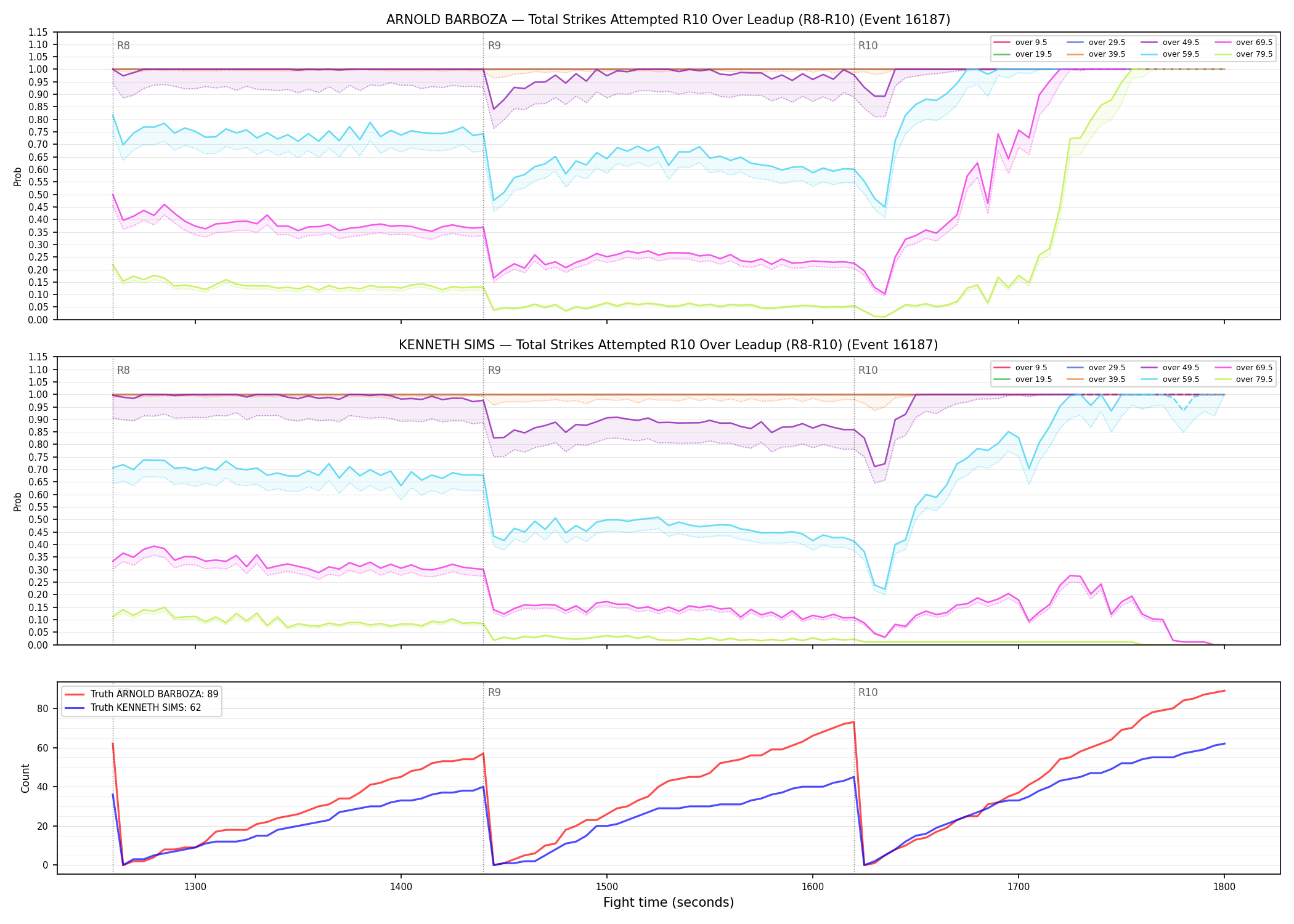 Round: Total Strikes Attempted — round 10 — leadup — Dev