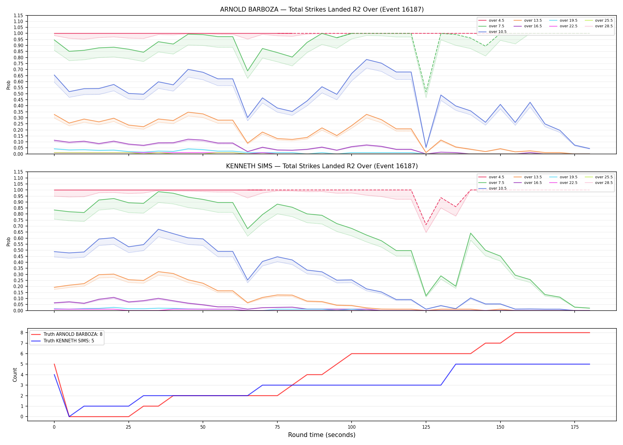 Round: Total Strikes Landed — round 2 — Dev
