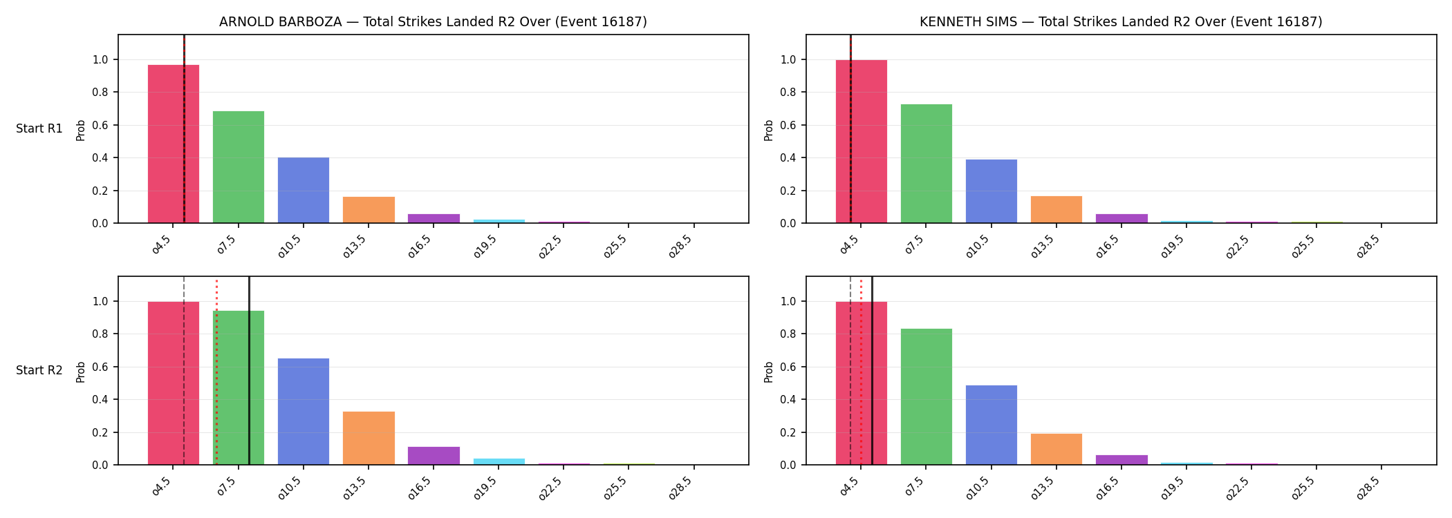 Round: Total Strikes Landed — round 2 — snapshots — Dev