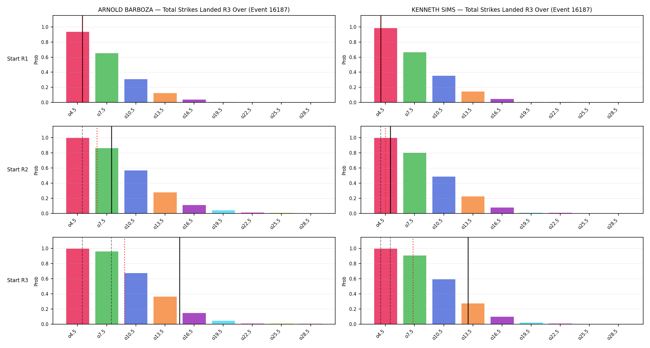 Round: Total Strikes Landed — round 3 — snapshots — Dev