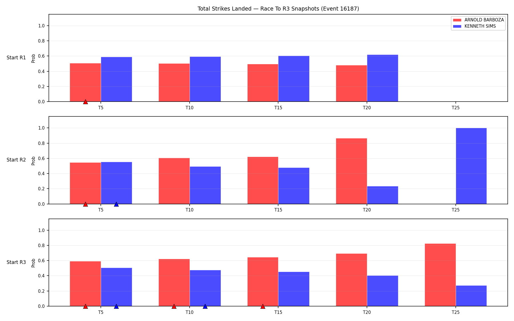 Round: Total Strikes Landed — round 3 — snapshots — Dev