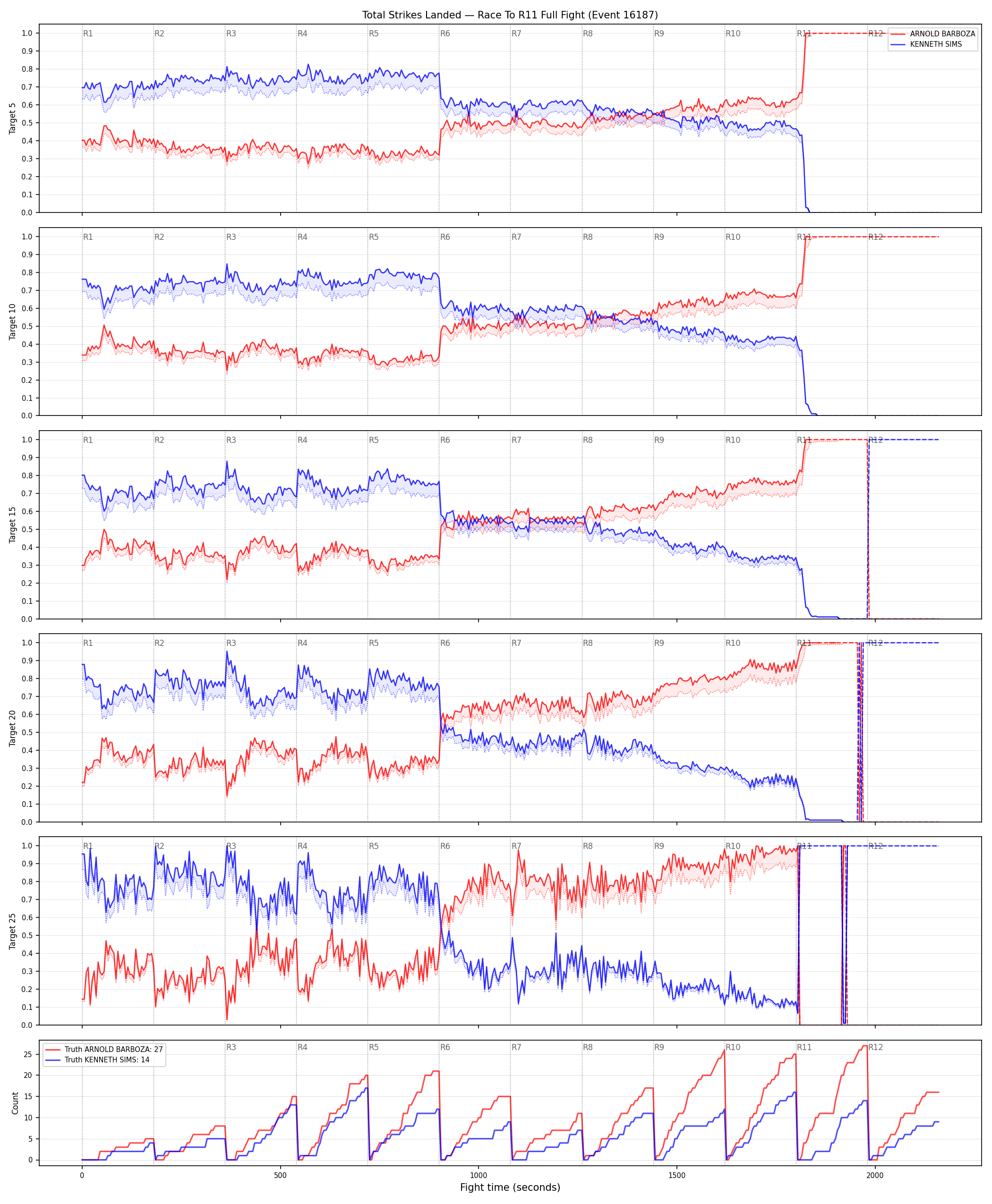 Round: Total Strikes Landed — round 11 — fight view — Dev