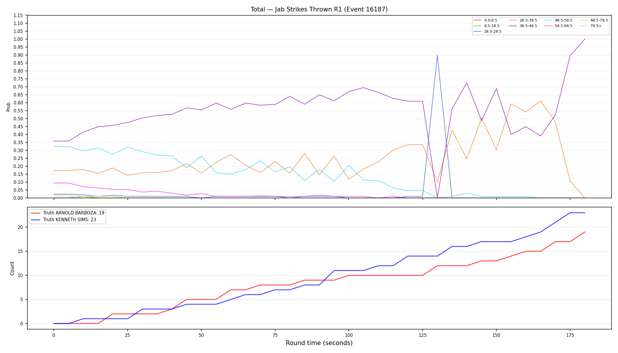 Stats/Round/Total Bins/Jab Strikes Thrown/Round 01/16187 Round 01 — Dev