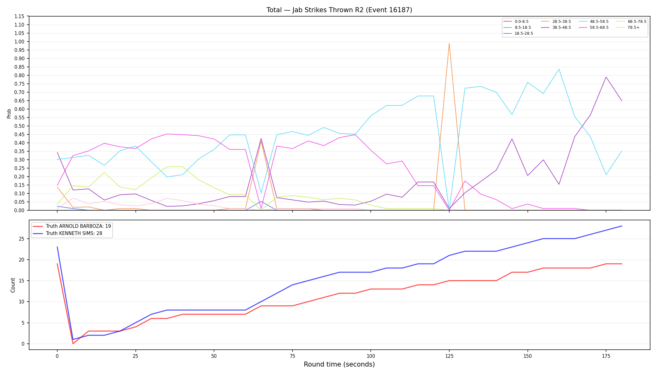 Stats/Round/Total Bins/Jab Strikes Thrown/Round 02/16187 Round 02 — Dev