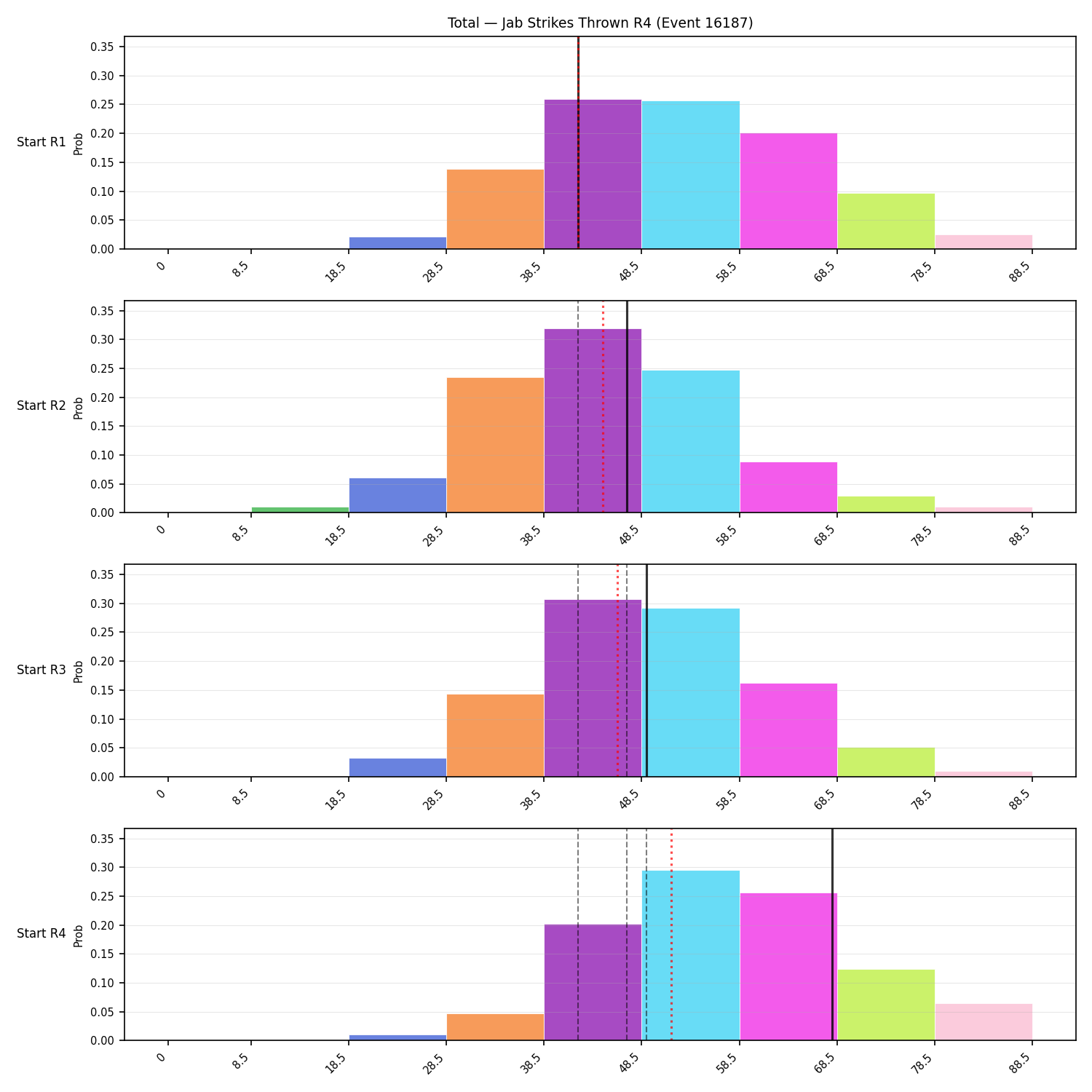 Stats/Round/Total Bins/Jab Strikes Thrown/Round 04/16187 Round 04 Snapshots — Dev