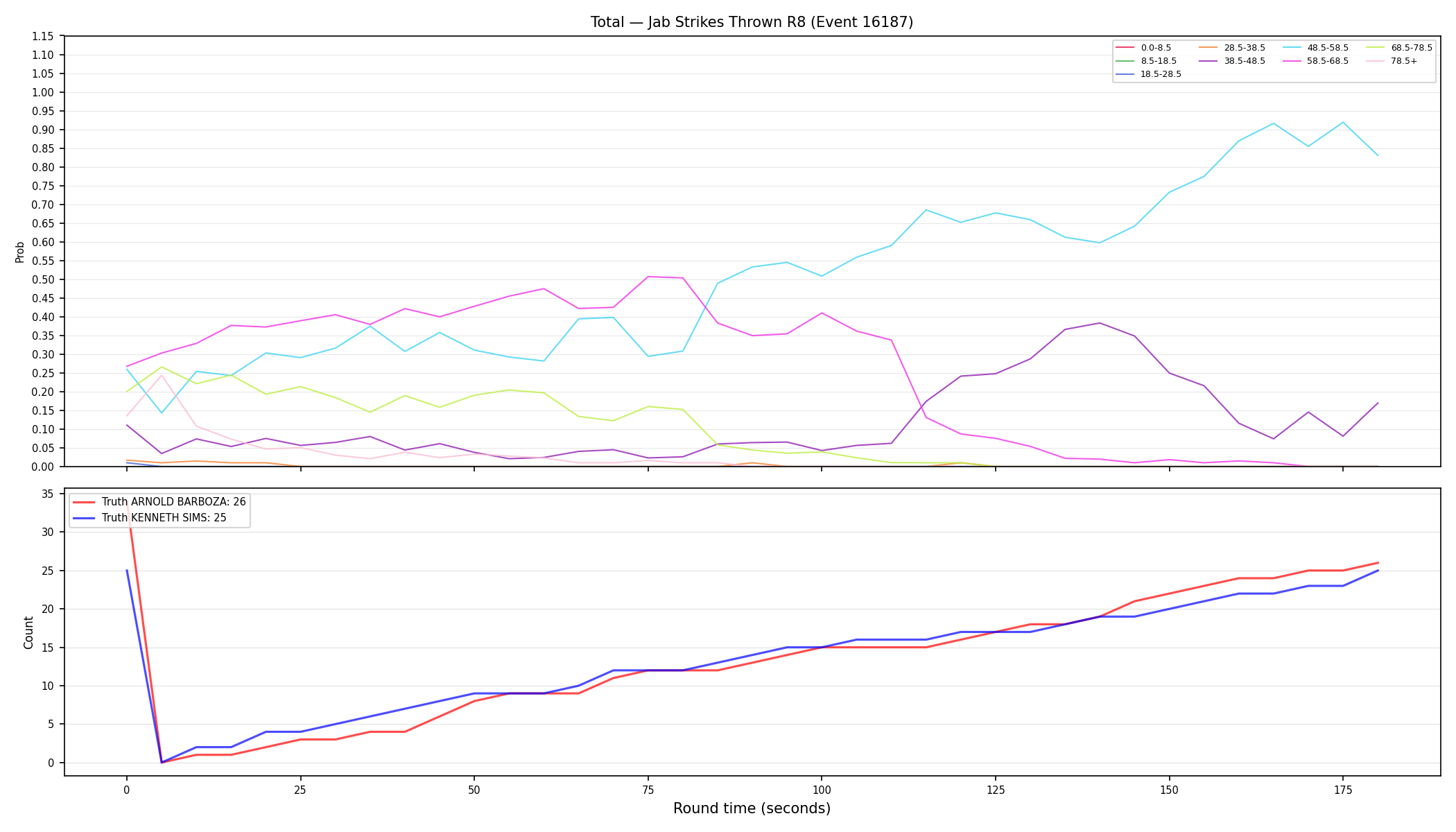 Stats/Round/Total Bins/Jab Strikes Thrown/Round 08/16187 Round 08 — Dev