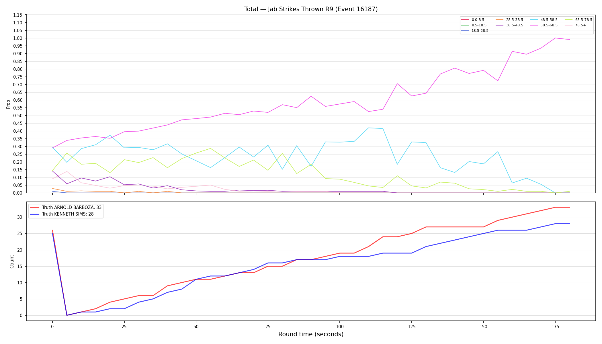 Stats/Round/Total Bins/Jab Strikes Thrown/Round 09/16187 Round 09 — Dev
