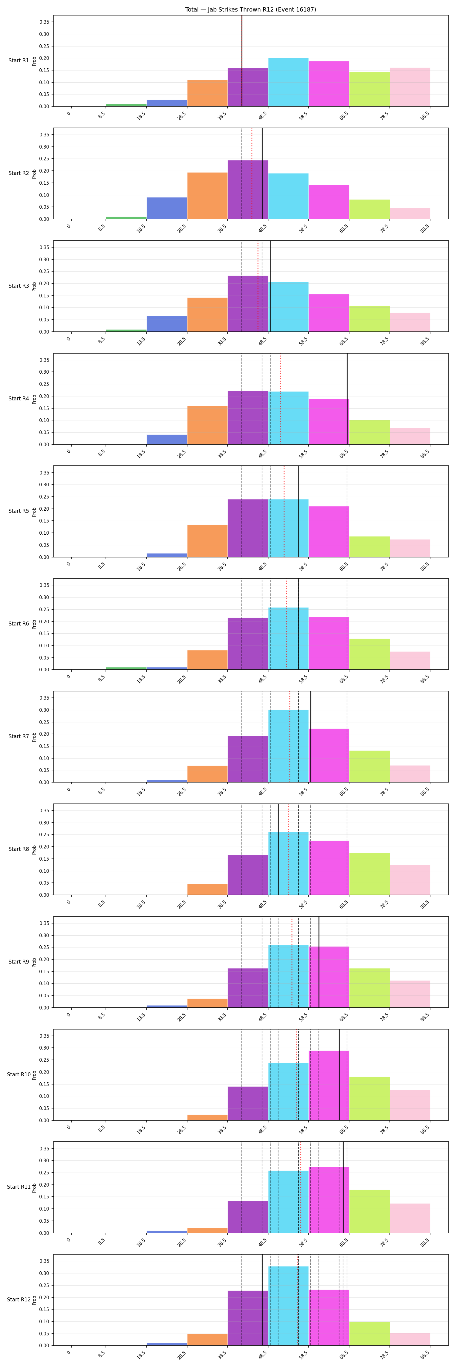 Stats/Round/Total Bins/Jab Strikes Thrown/Round 12/16187 Round 12 Snapshots — Dev