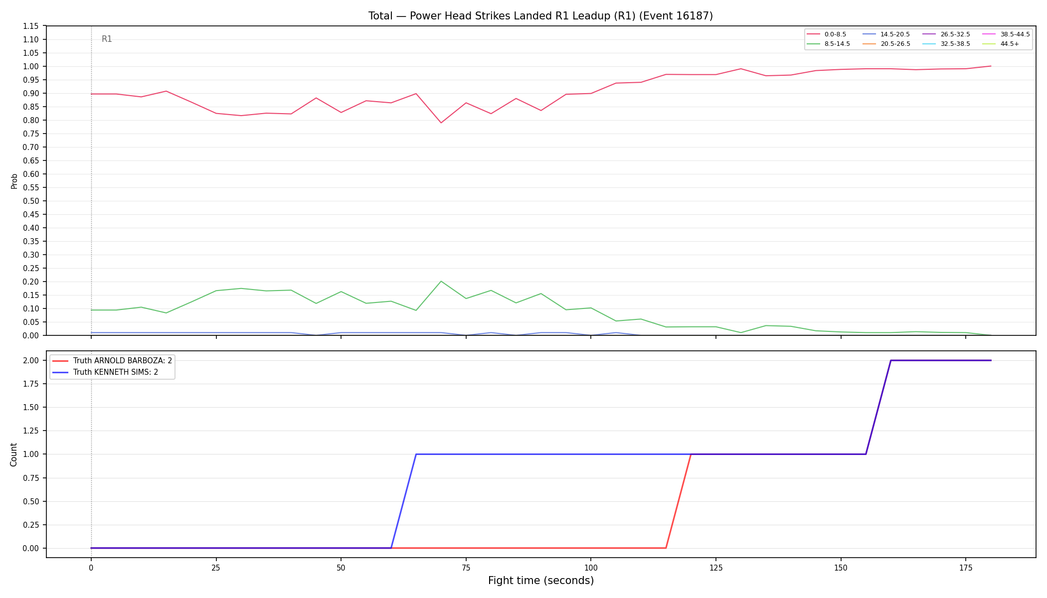 Stats/Round/Total Bins/Power Head Strikes Landed/Round 01/16187 Round 01 Leadup — Dev